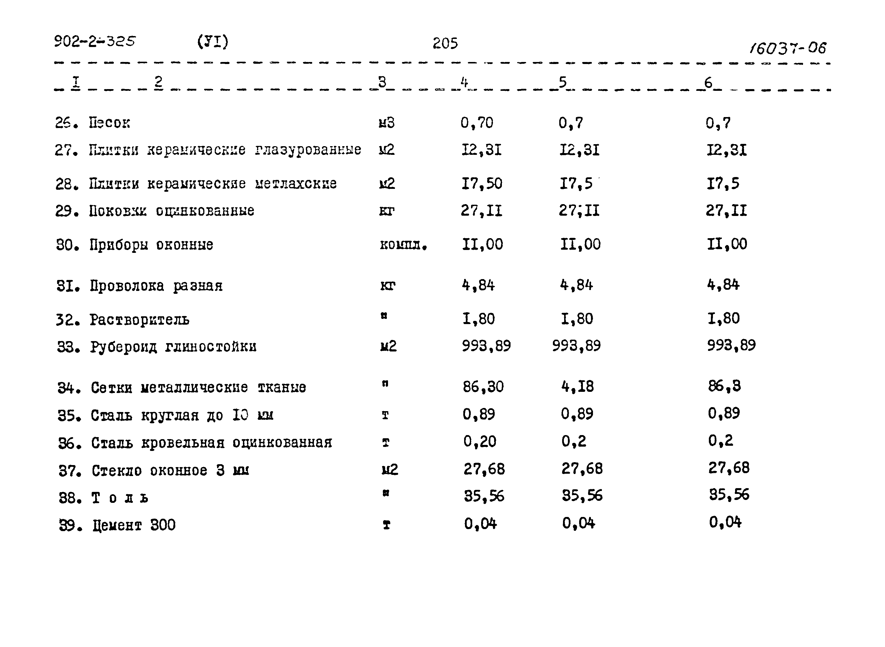 Типовой проект 902-2-325