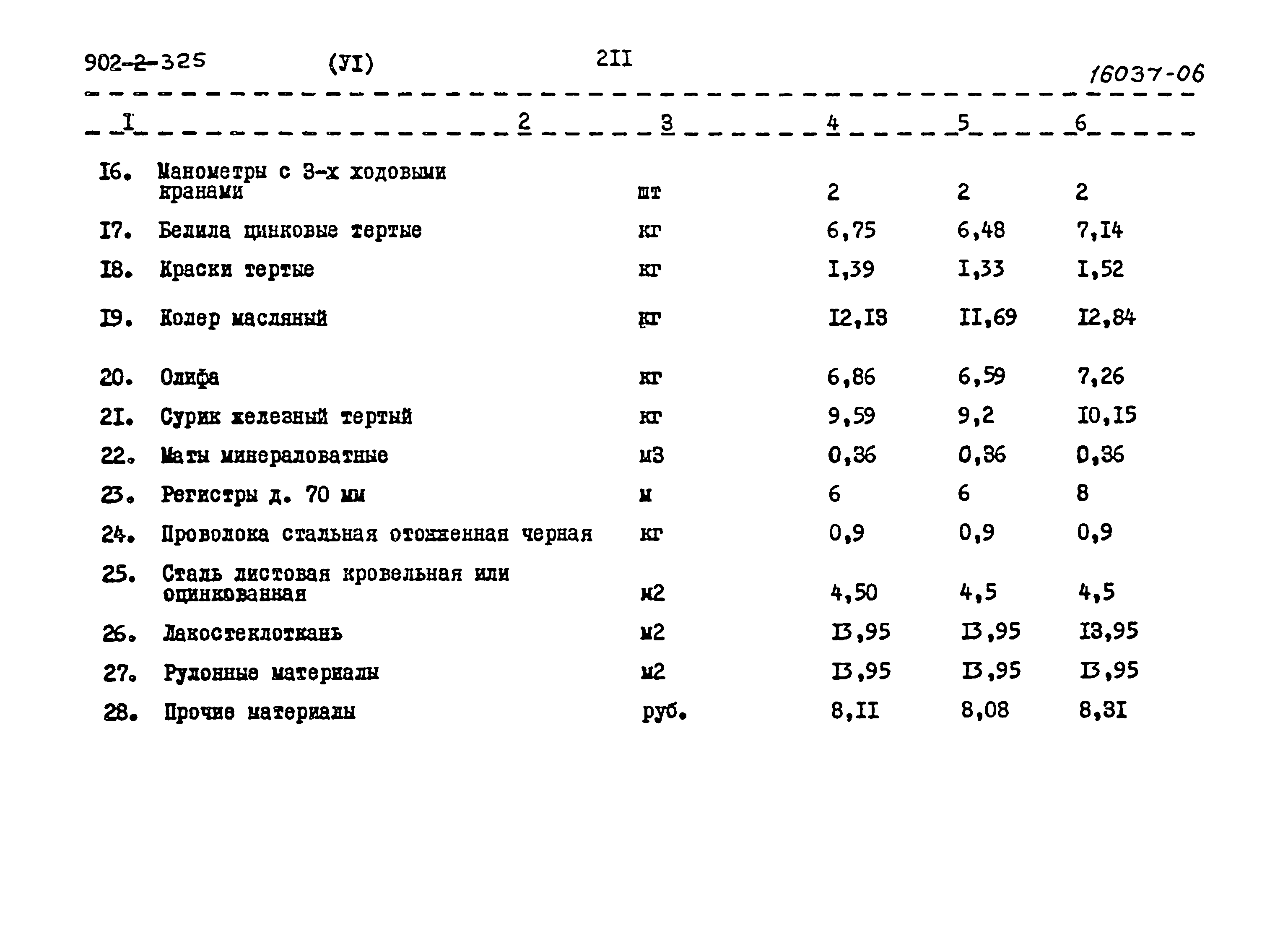 Типовой проект 902-2-325