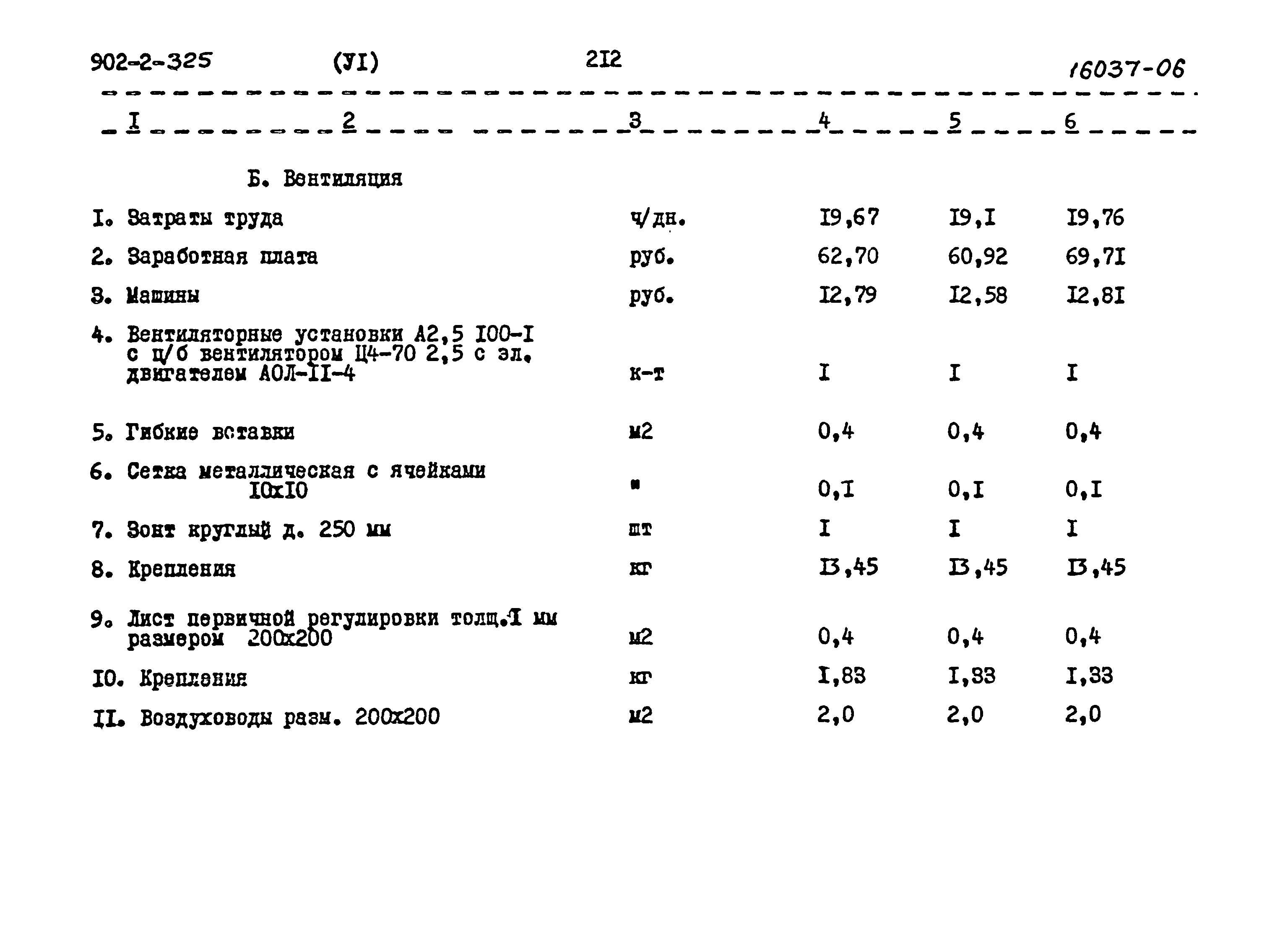 Типовой проект 902-2-325