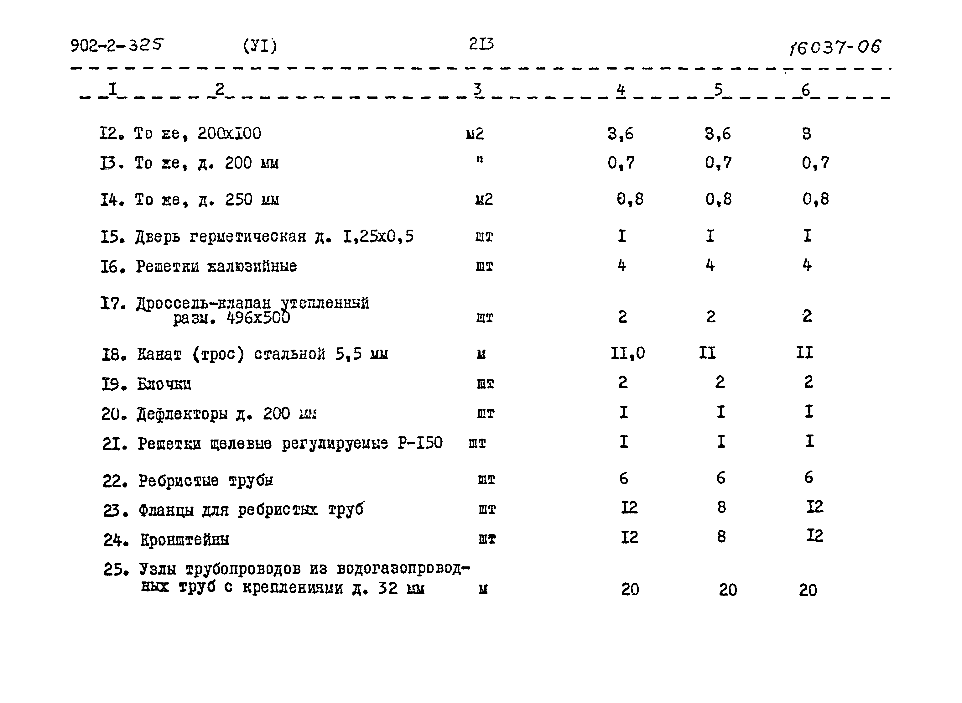 Типовой проект 902-2-325