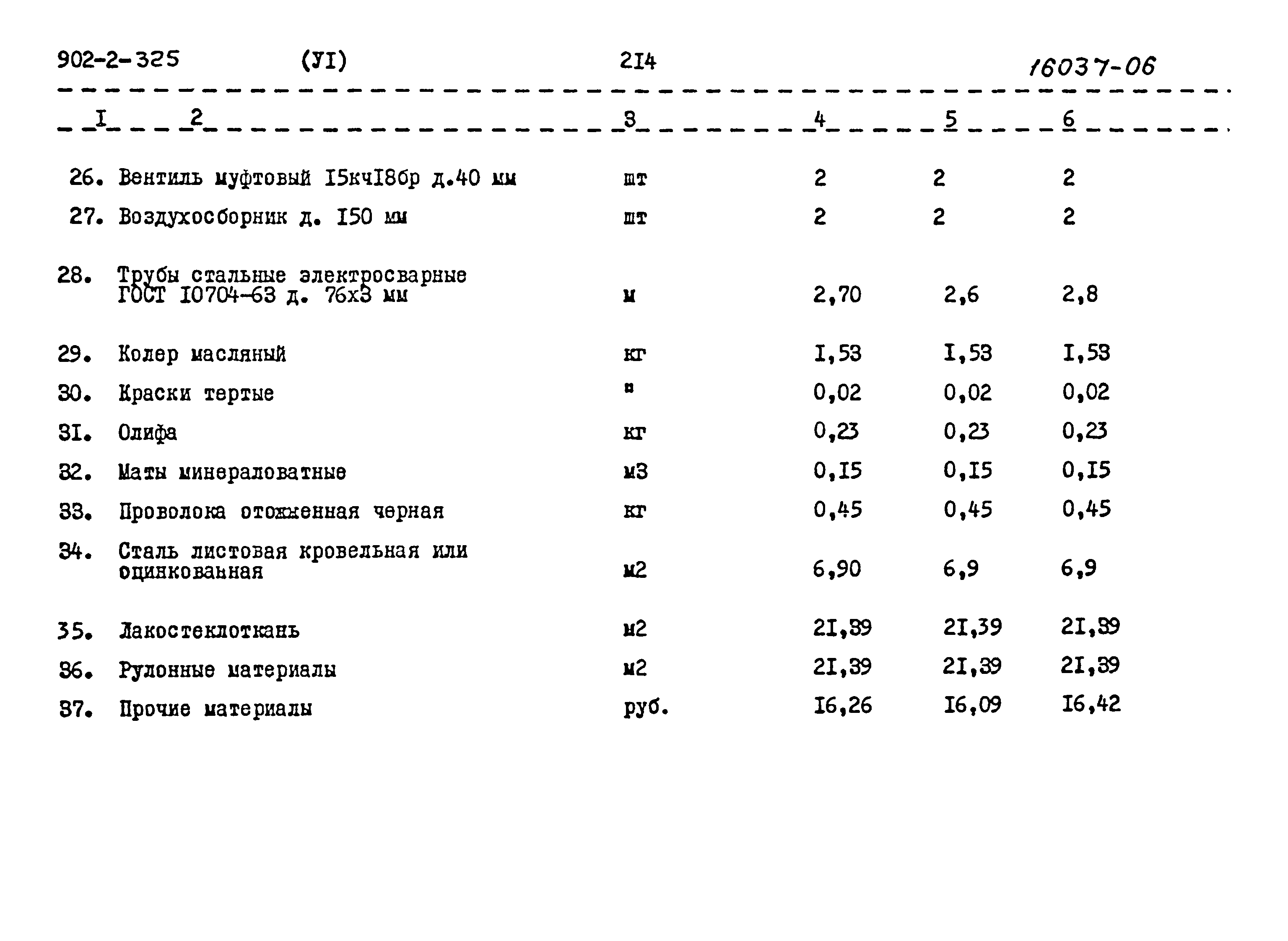 Типовой проект 902-2-325