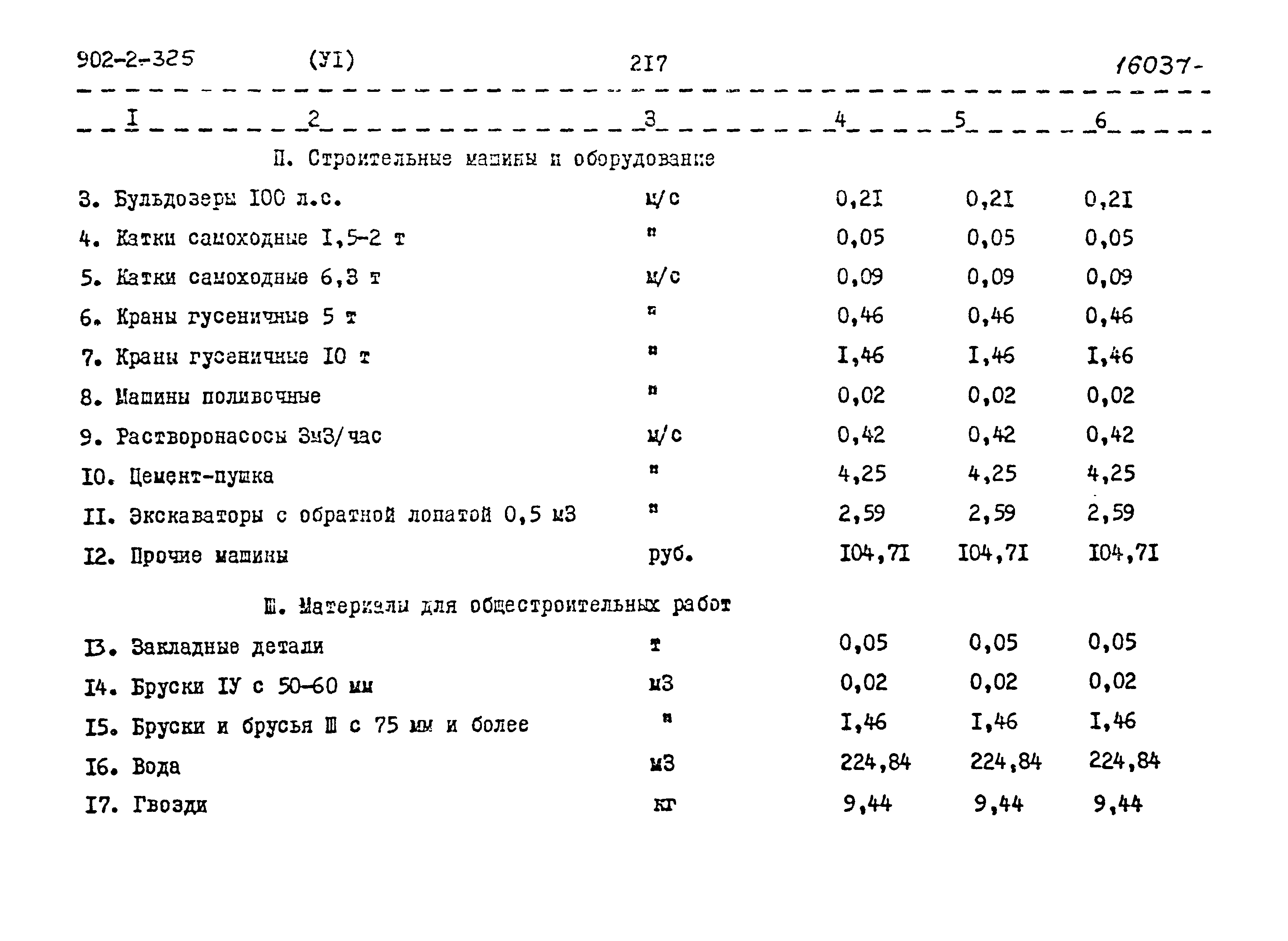 Типовой проект 902-2-325