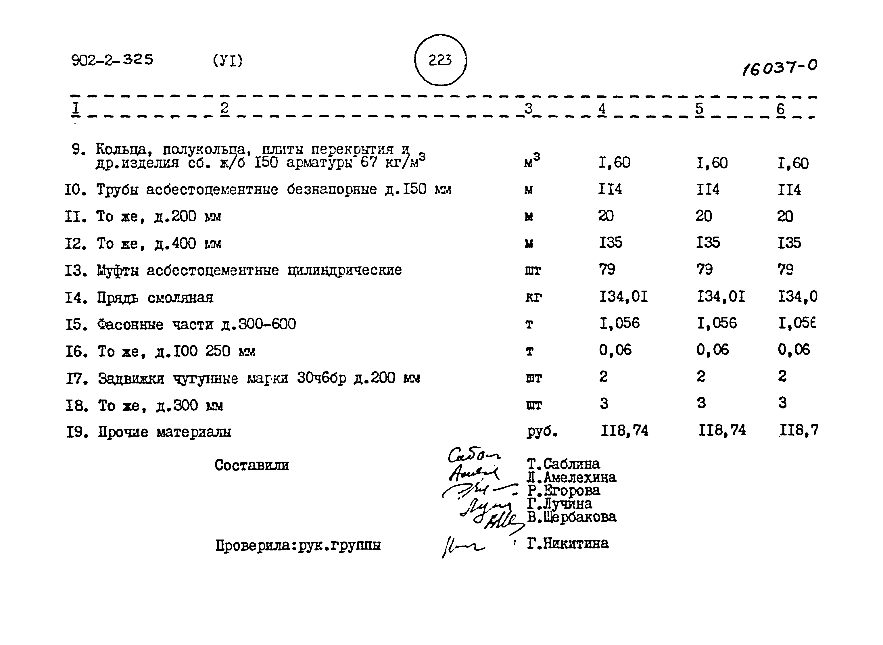 Типовой проект 902-2-325