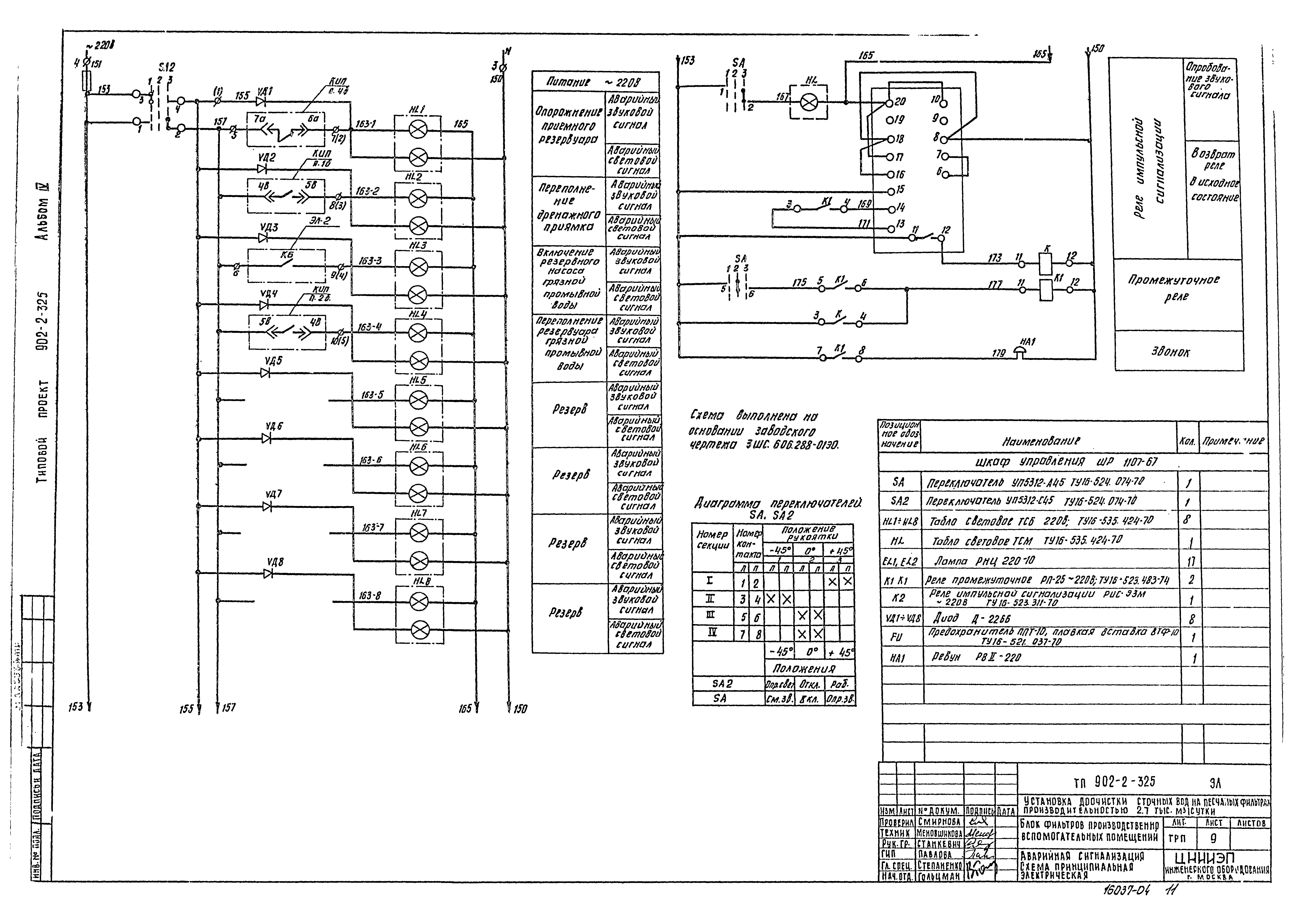 Типовой проект 902-2-325