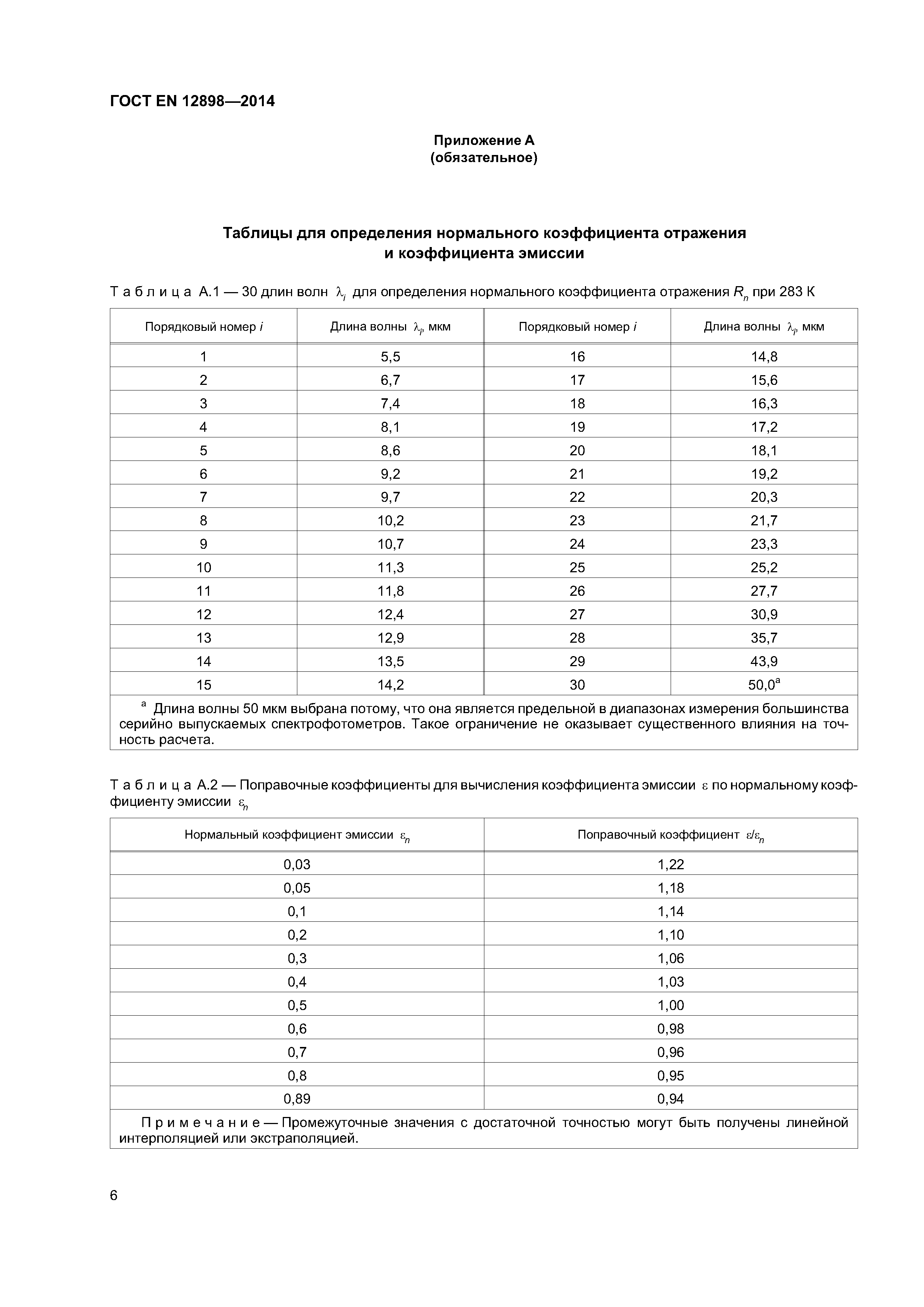 ГОСТ EN 12898-2014