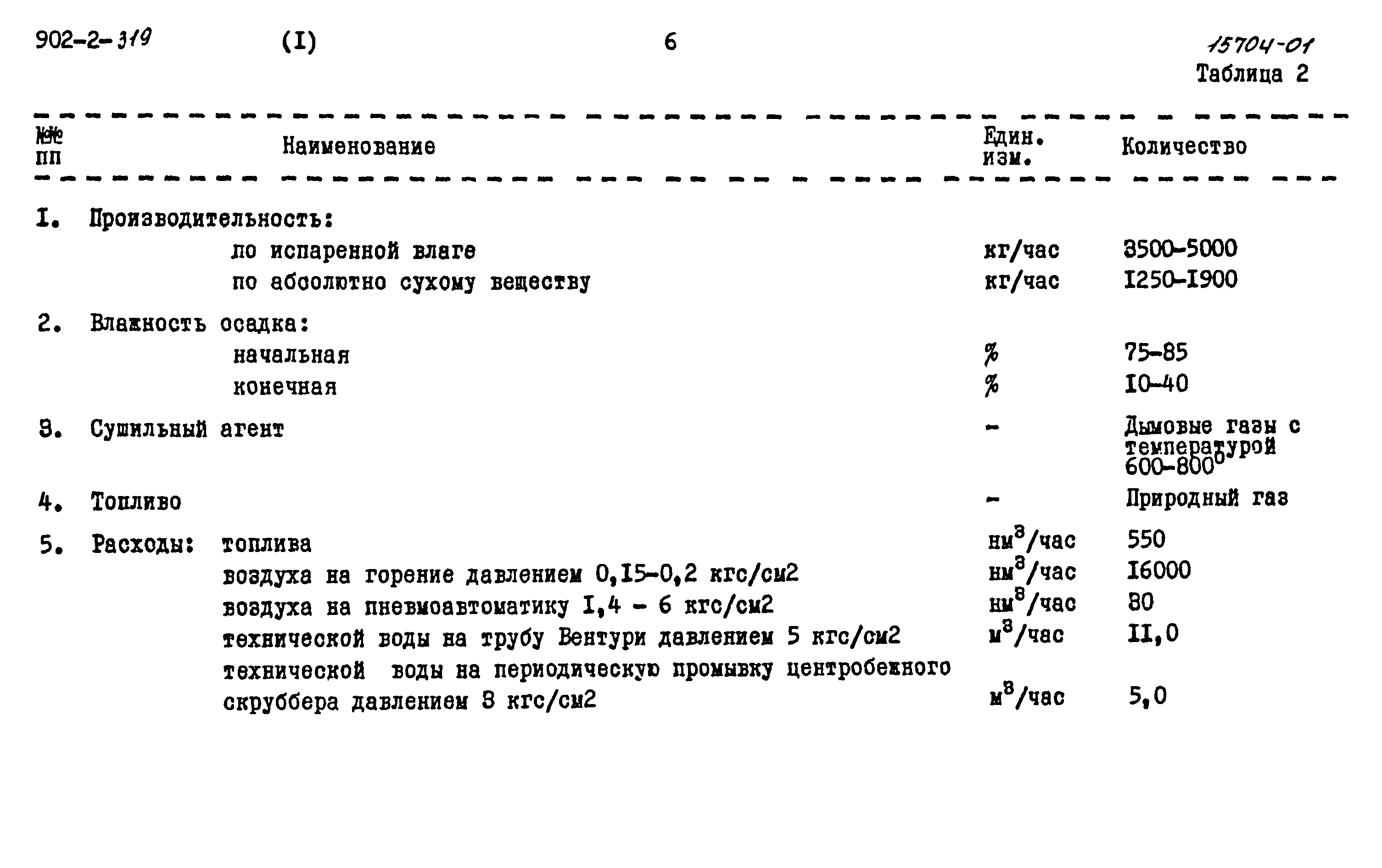 Типовой проект 902-2-319