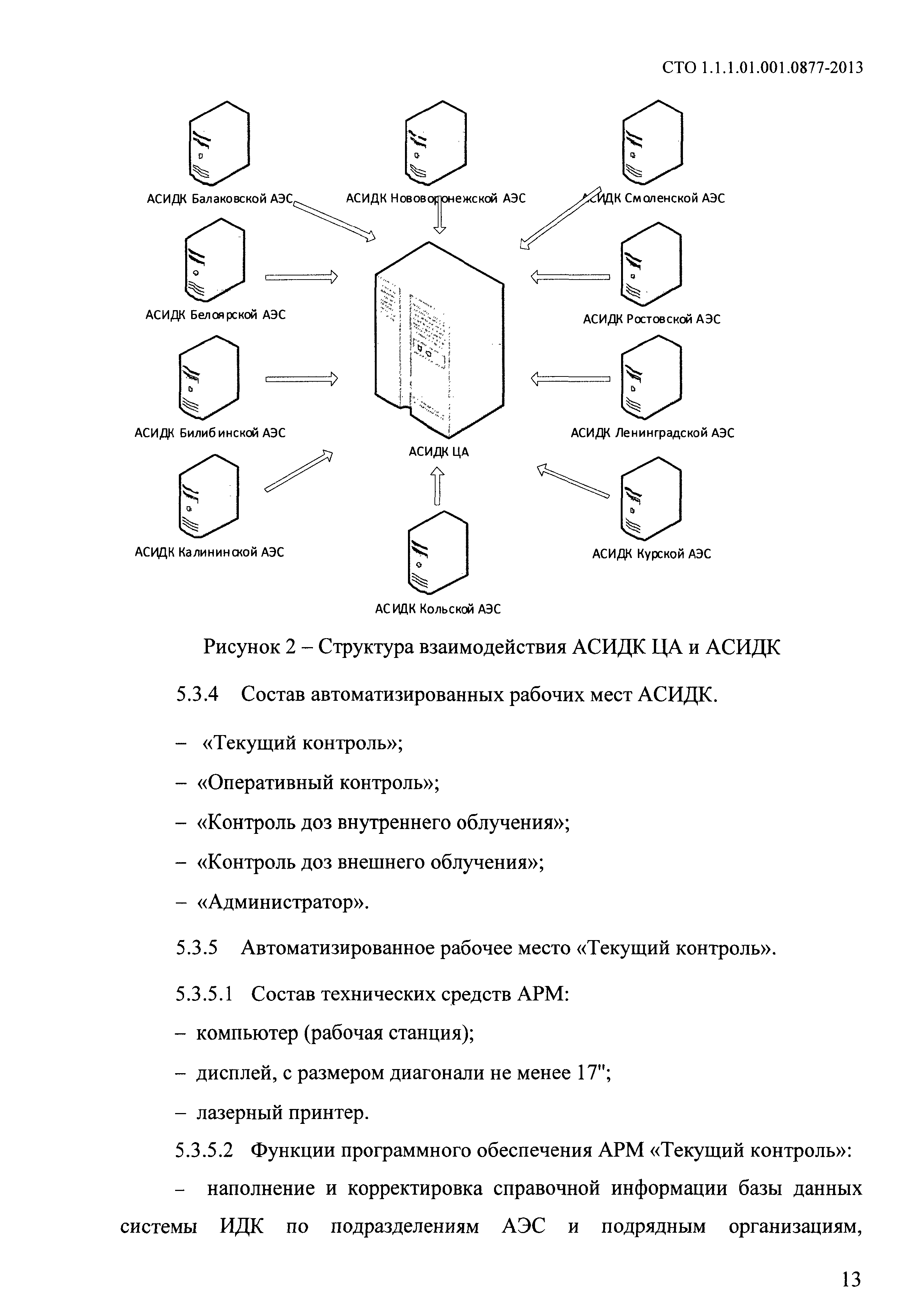 СТО 1.1.1.01.001.0877-2013