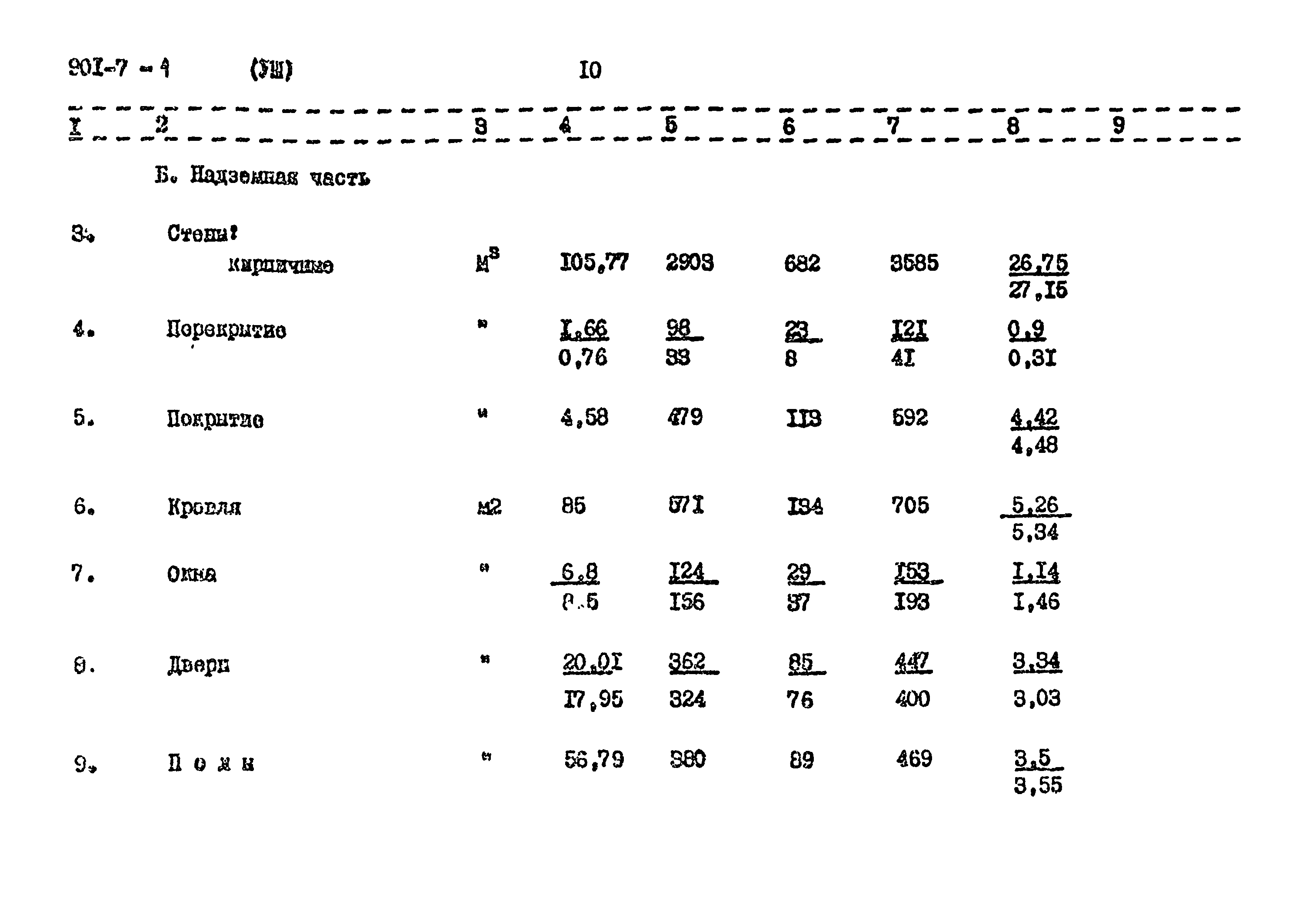 Типовой проект 901-7-1