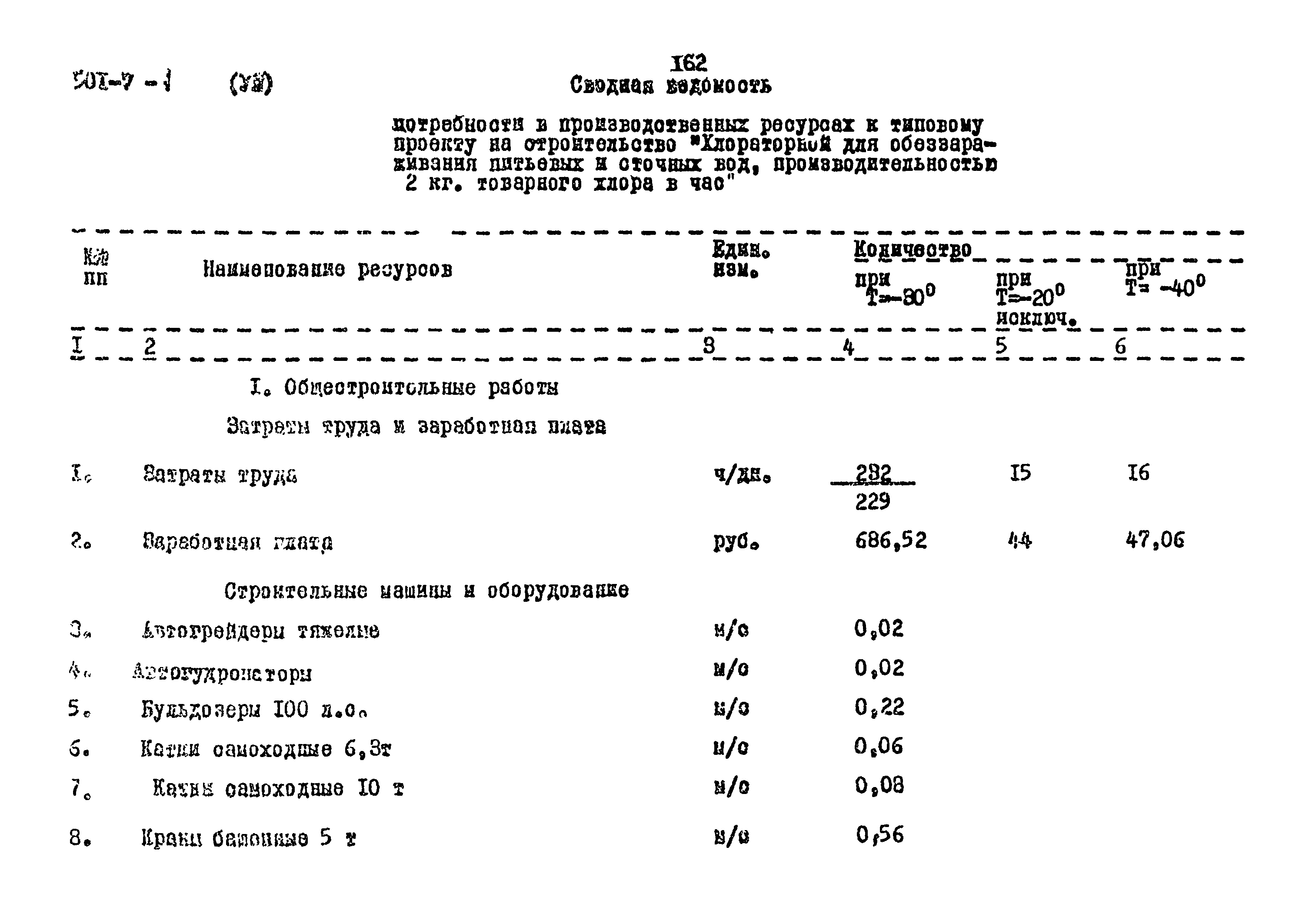 Типовой проект 901-7-1