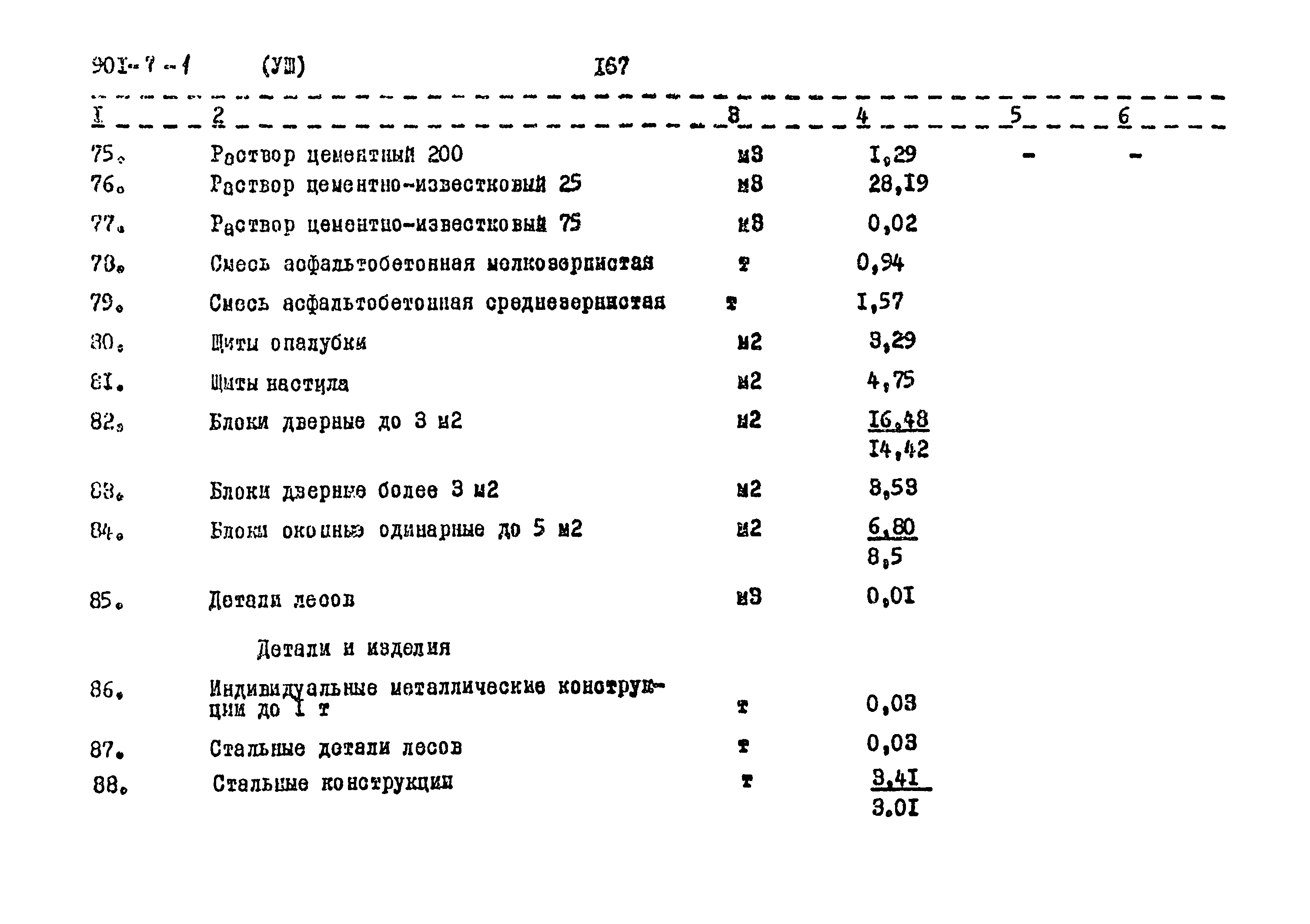 Типовой проект 901-7-1