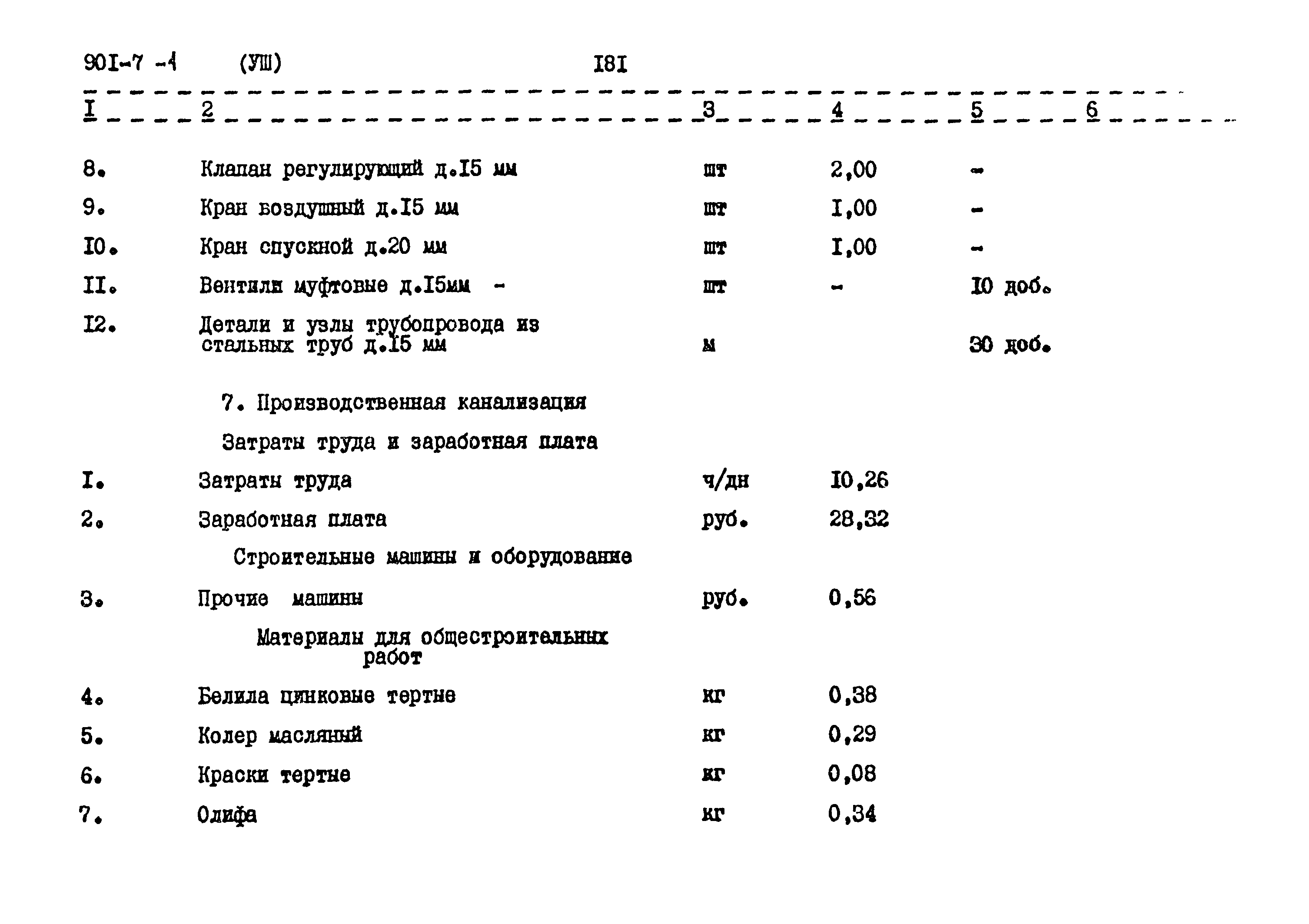 Типовой проект 901-7-1