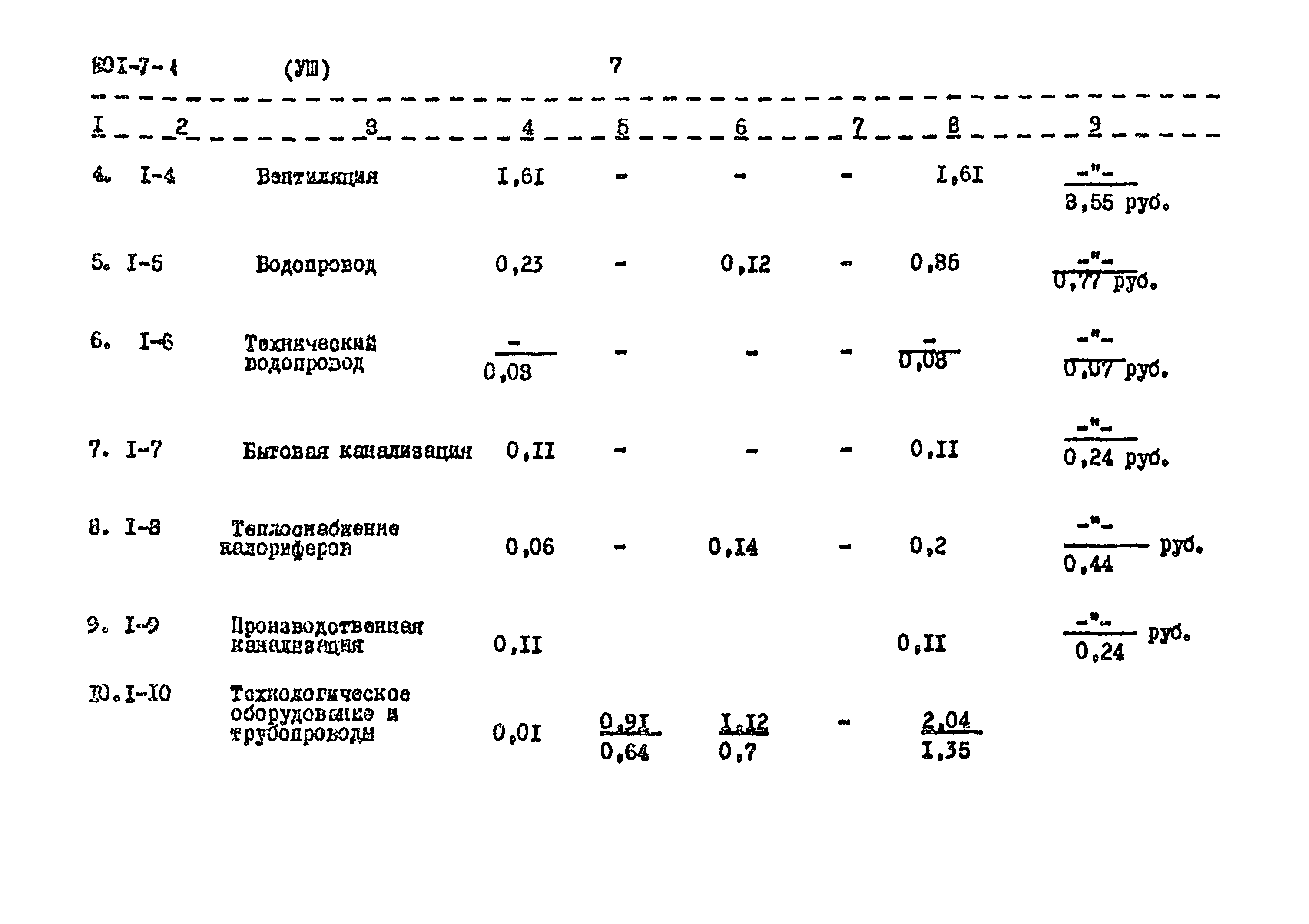 Типовой проект 901-7-1