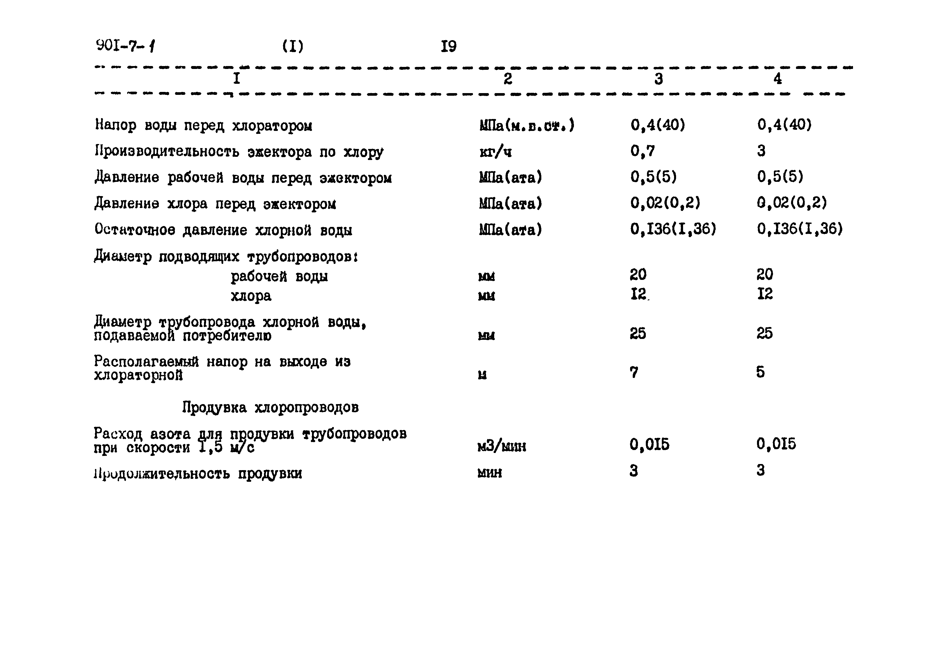 Типовой проект 901-7-1