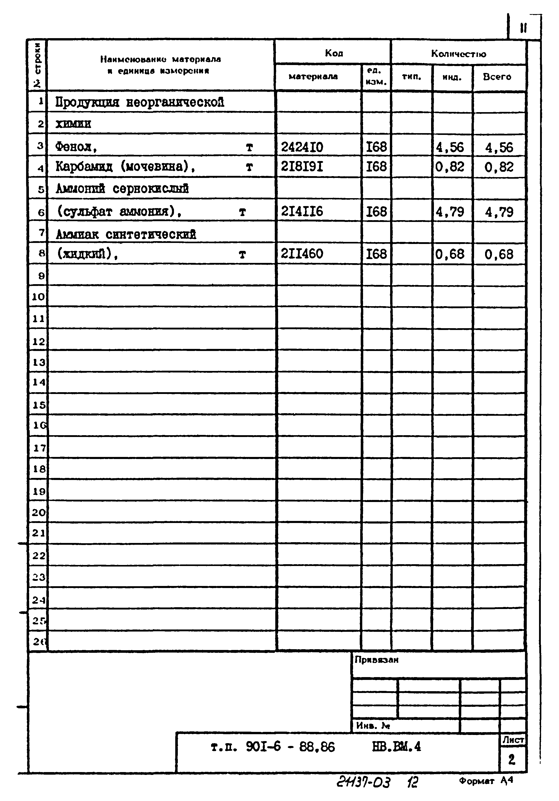 Типовой проект 901-6-88.86