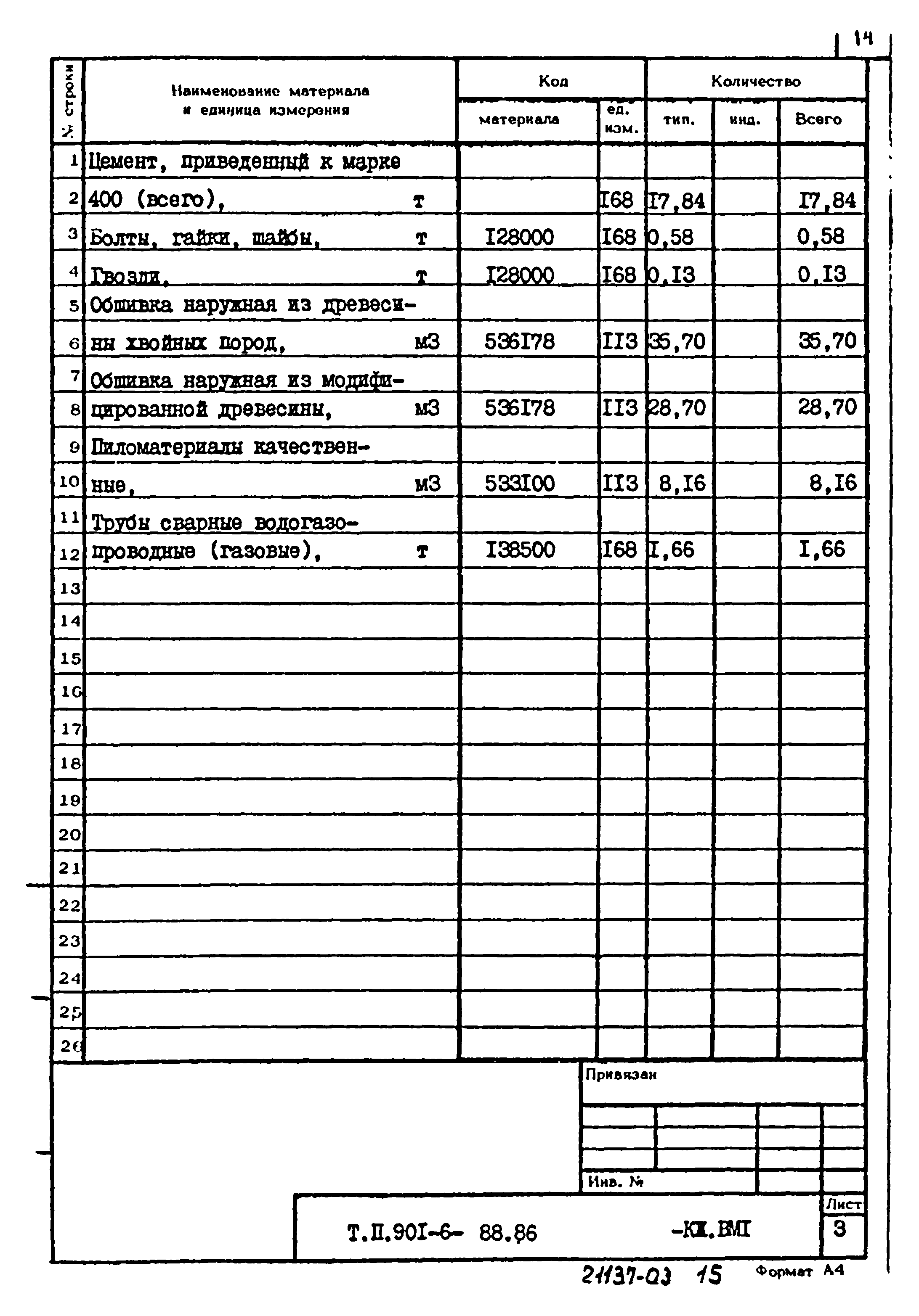 Типовой проект 901-6-88.86