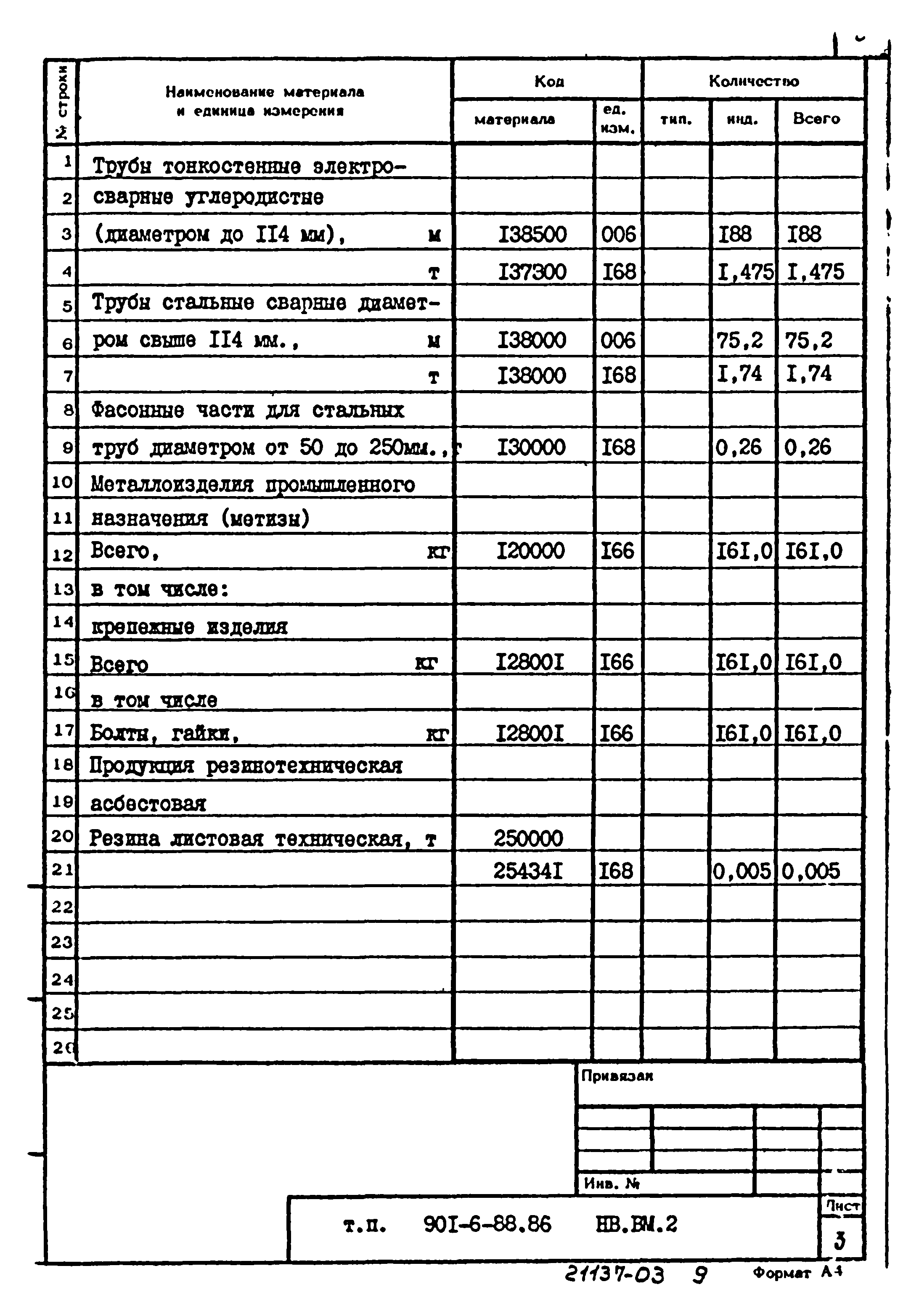 Типовой проект 901-6-88.86