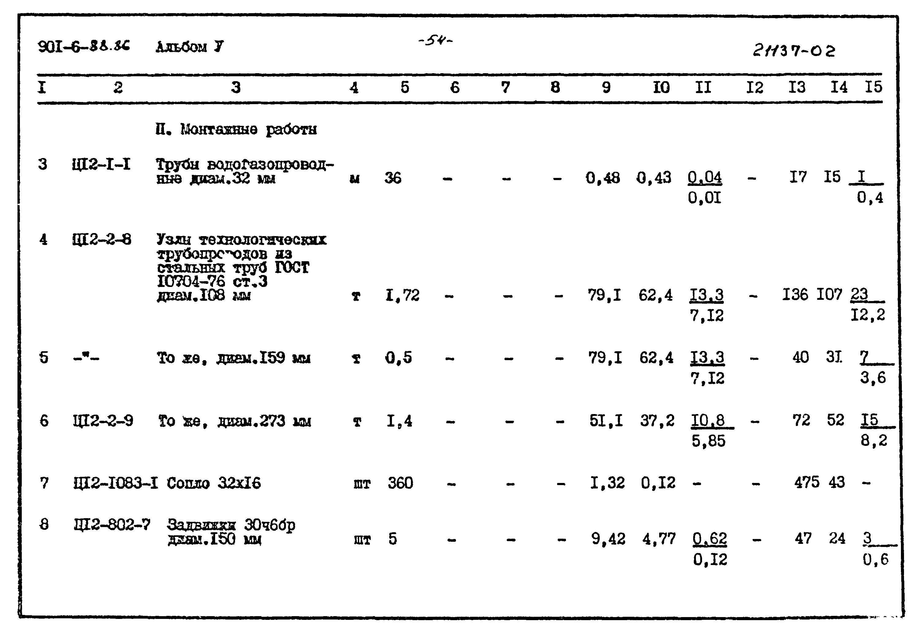 Типовой проект 901-6-88.86