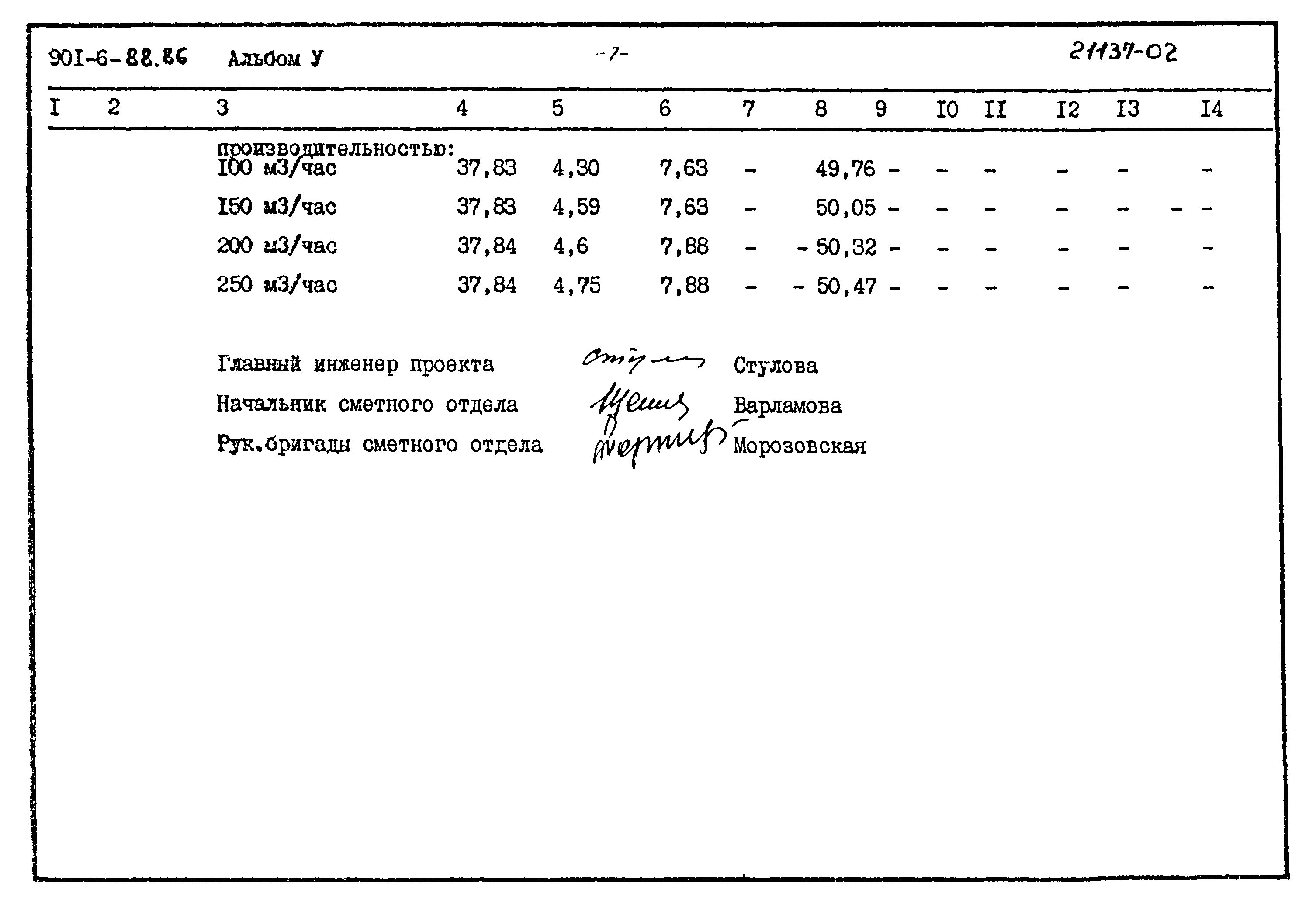 Типовой проект 901-6-88.86