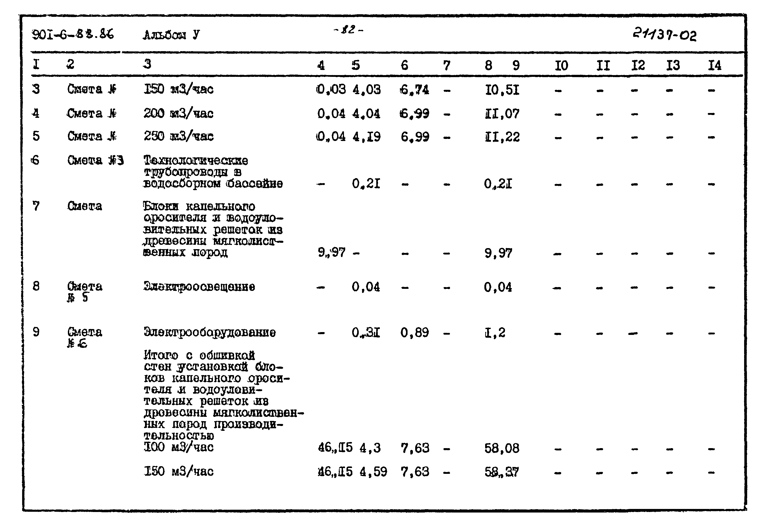 Типовой проект 901-6-88.86