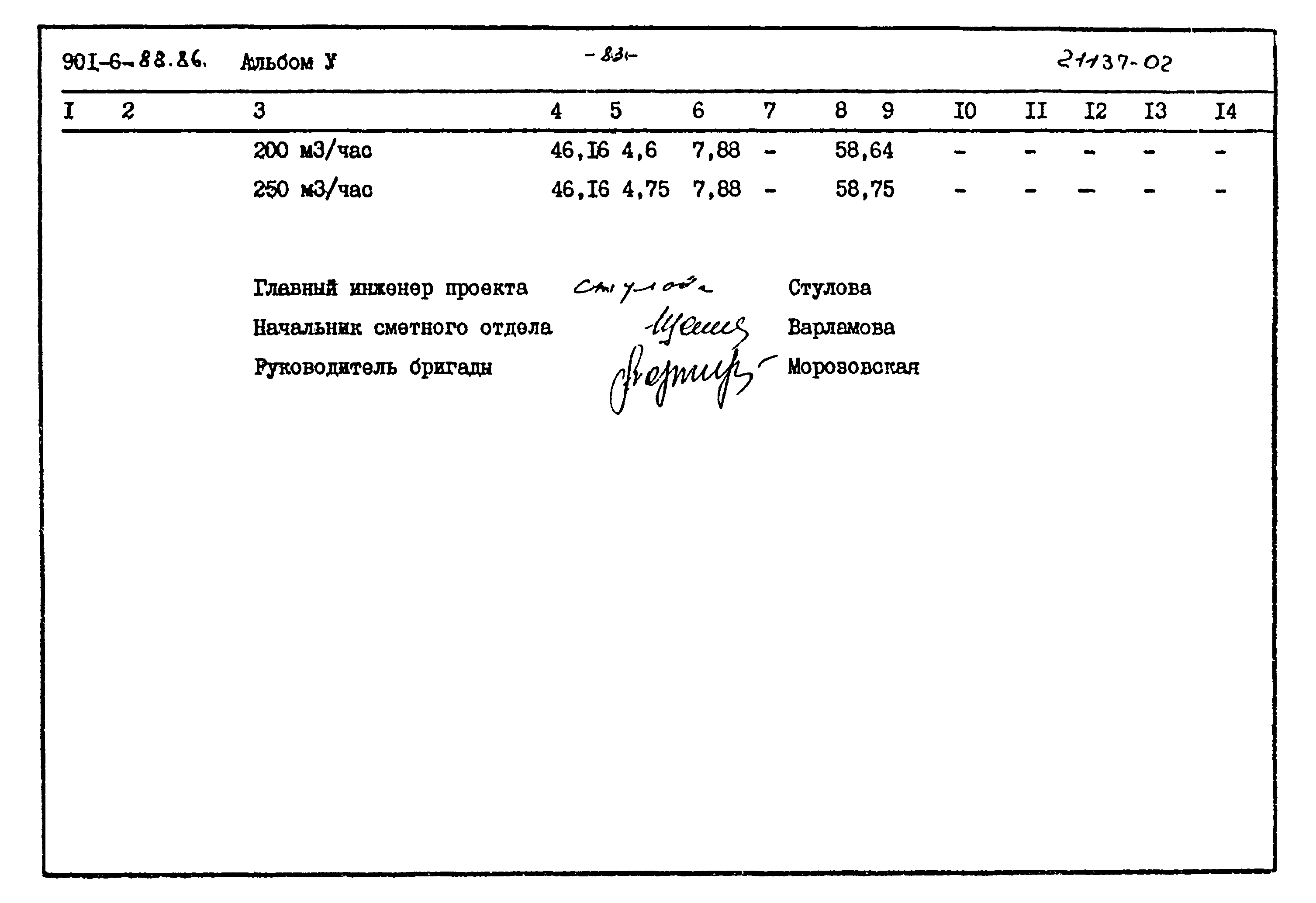 Типовой проект 901-6-88.86