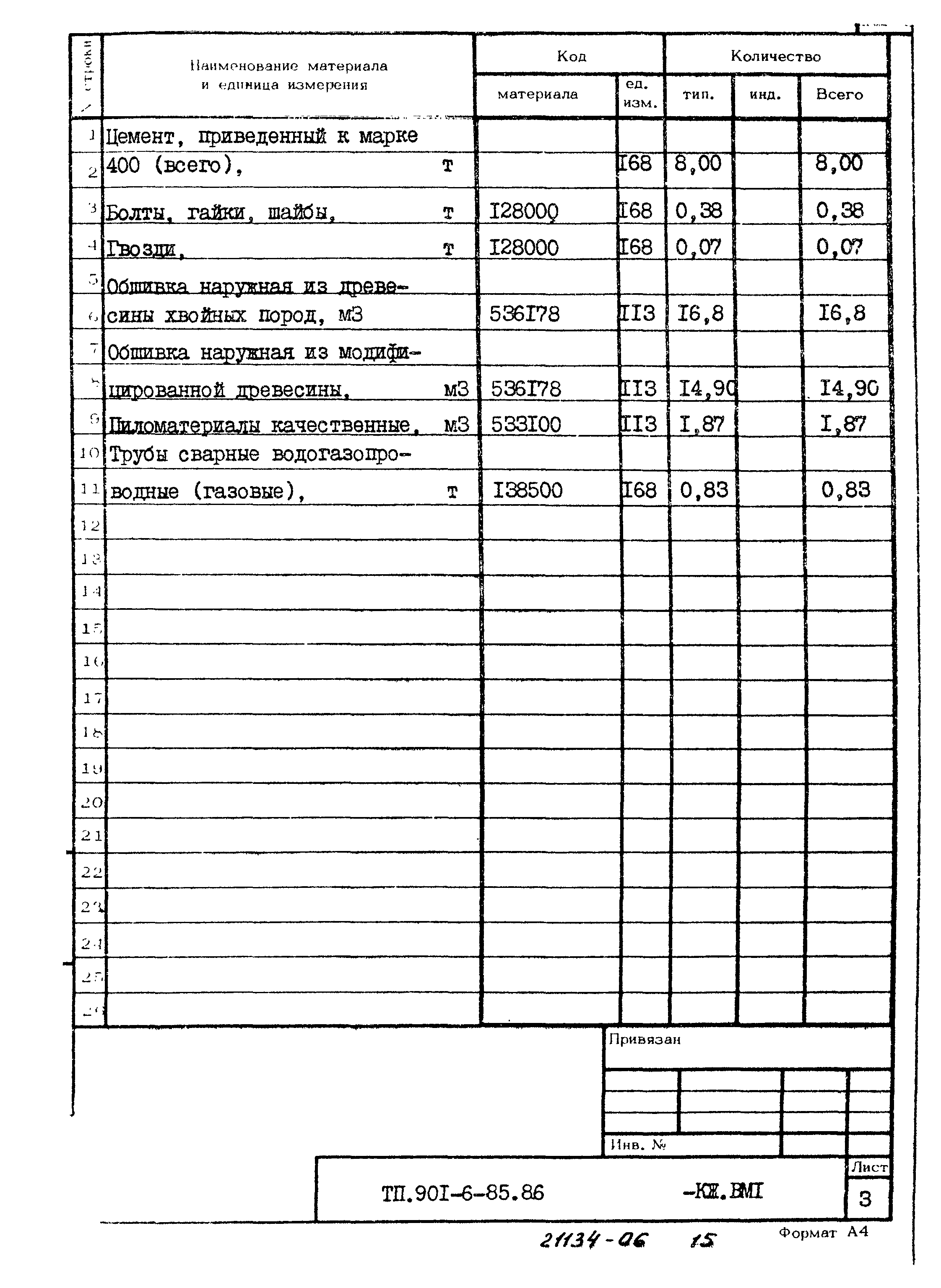 Типовой проект 901-6-85.86