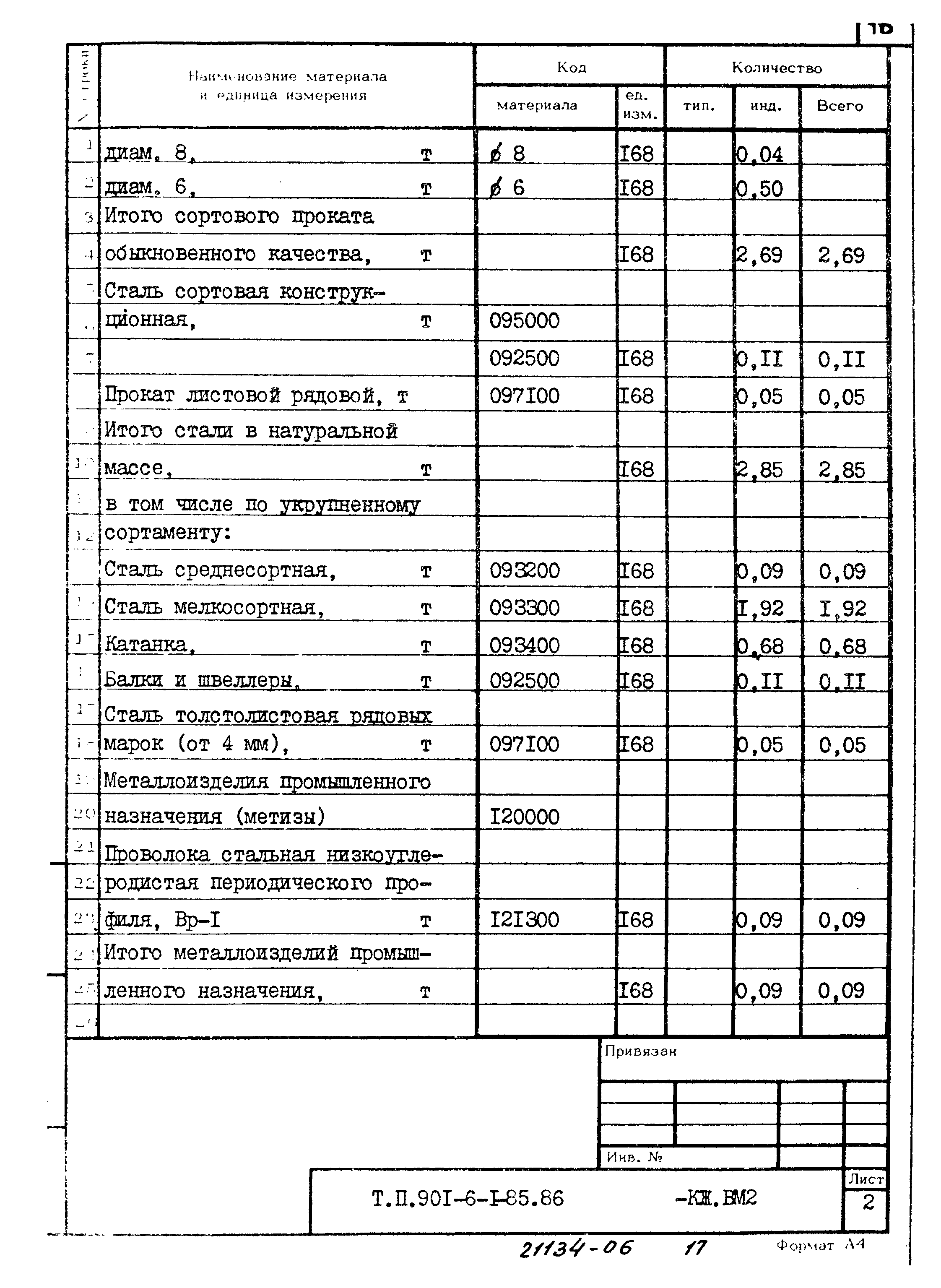 Типовой проект 901-6-85.86