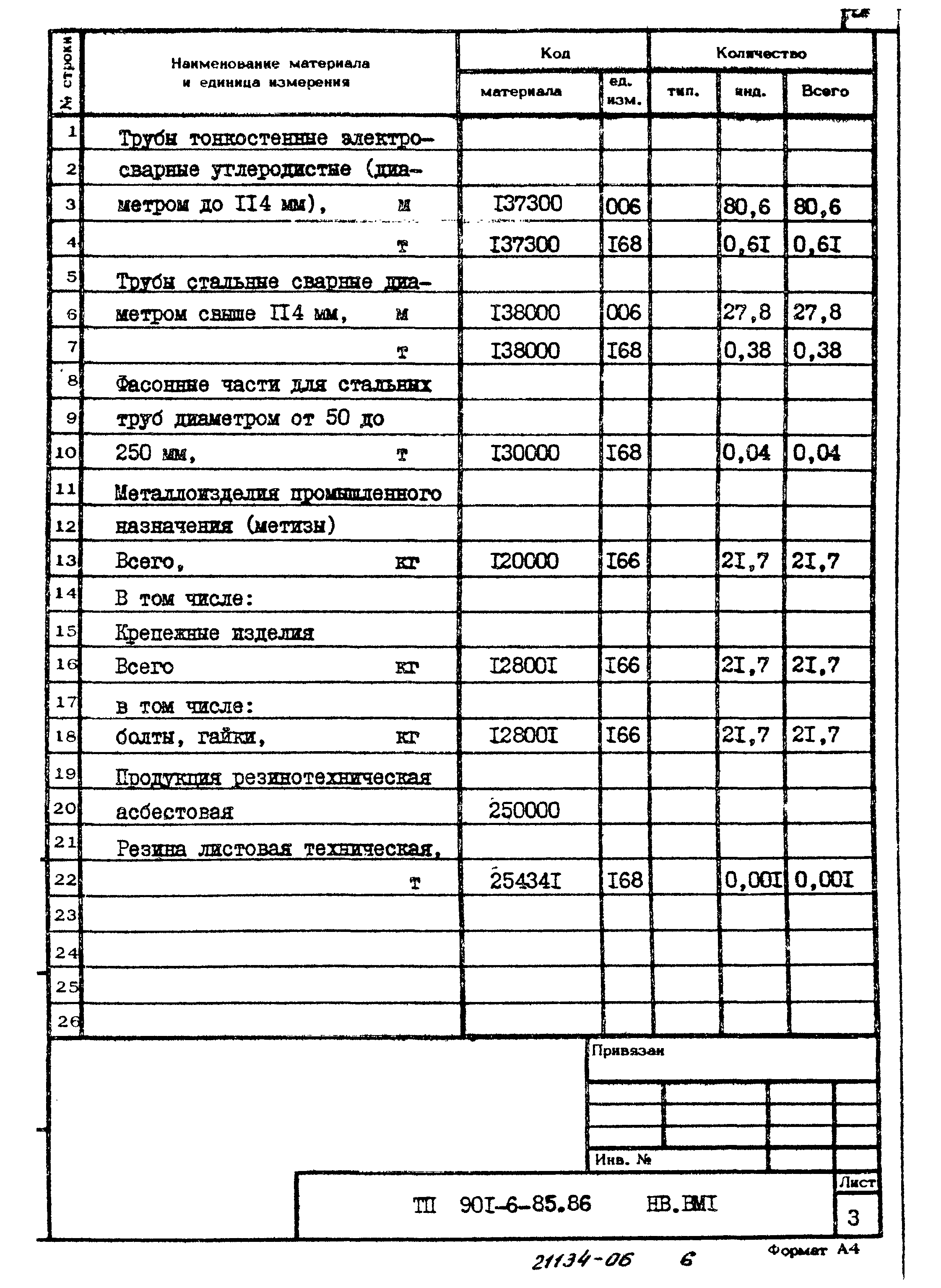 Типовой проект 901-6-85.86