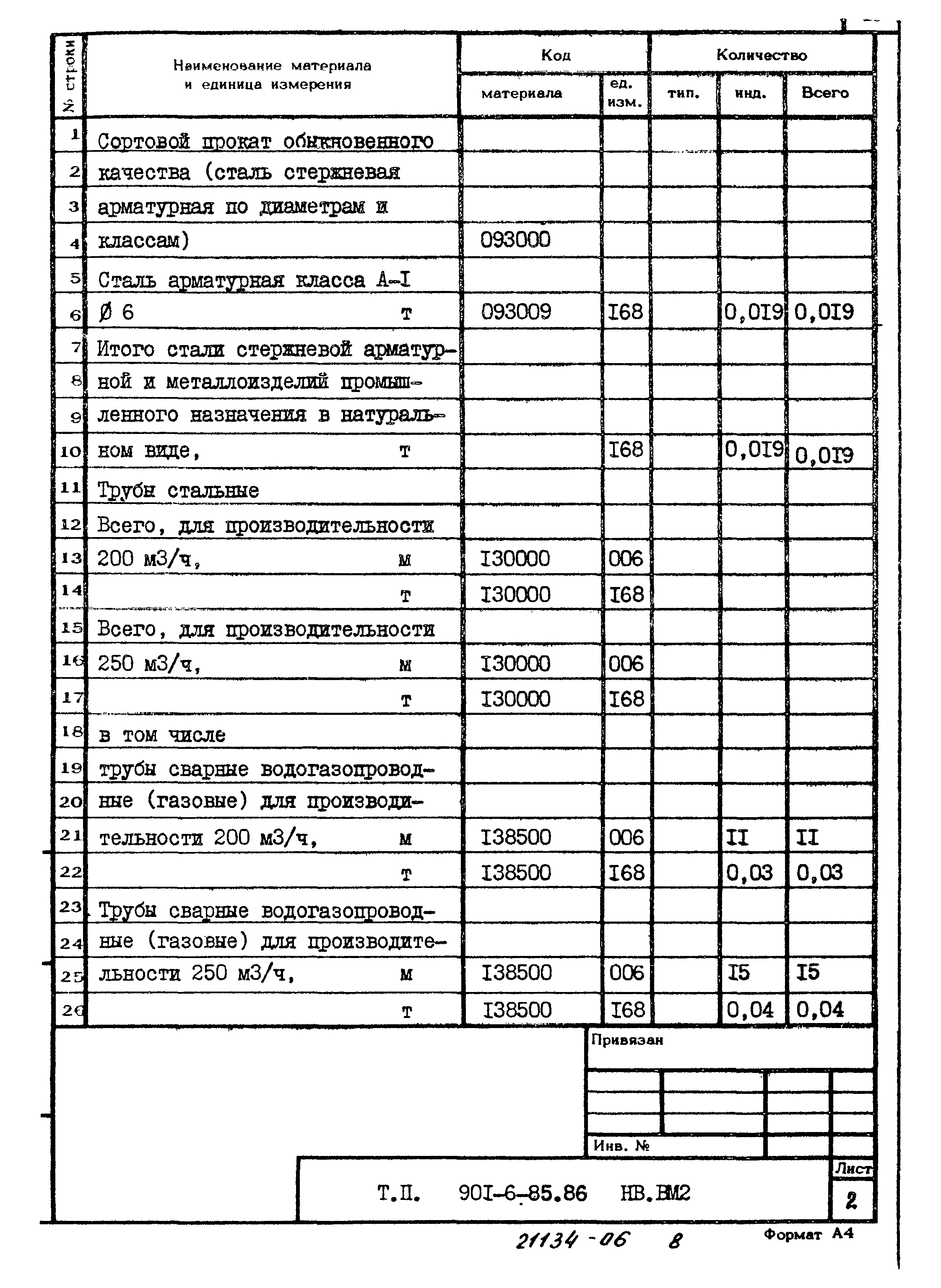 Типовой проект 901-6-85.86