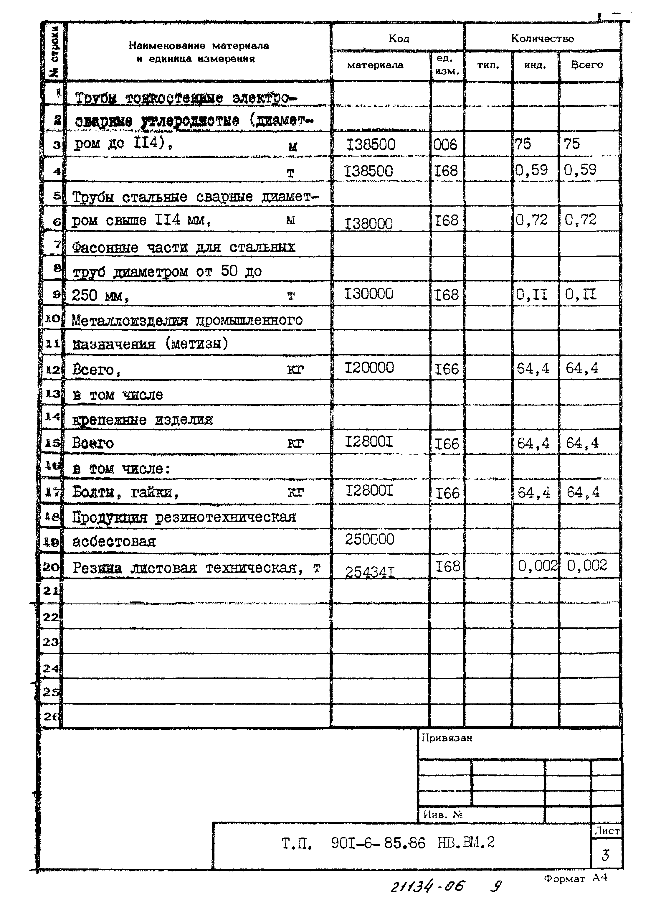 Типовой проект 901-6-85.86