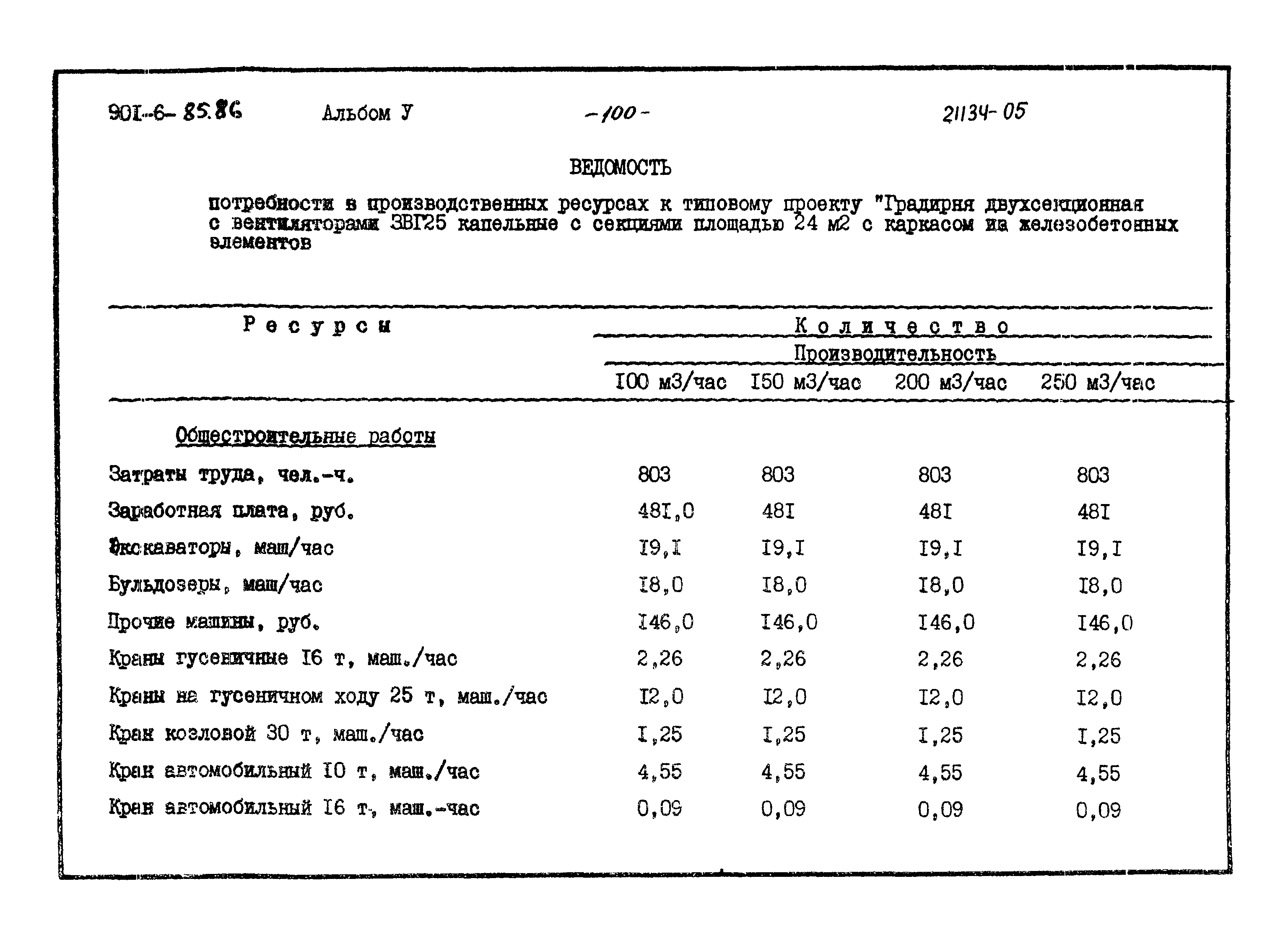 Типовой проект 901-6-85.86