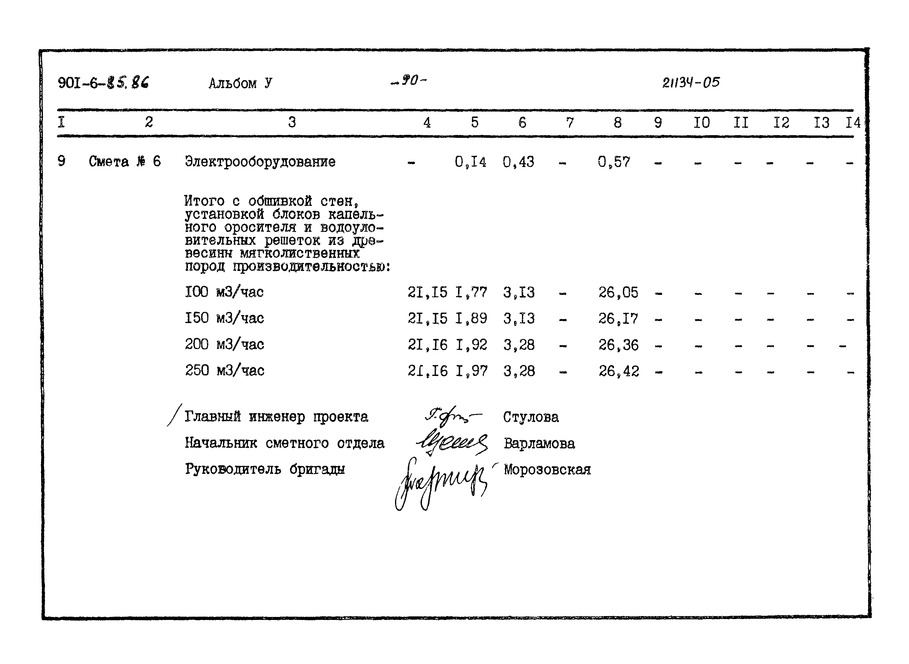 Типовой проект 901-6-85.86