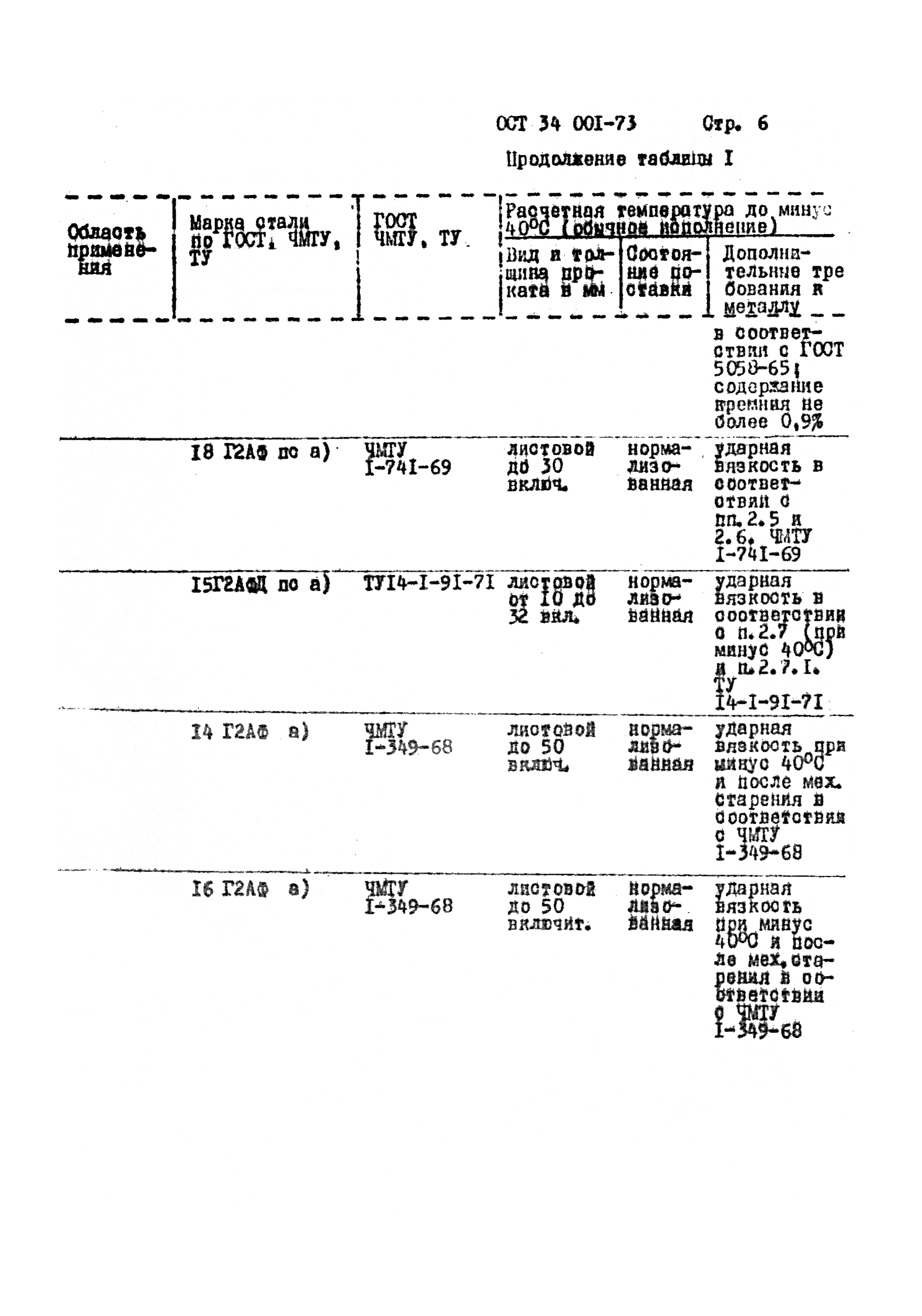 ОСТ 34 001-73