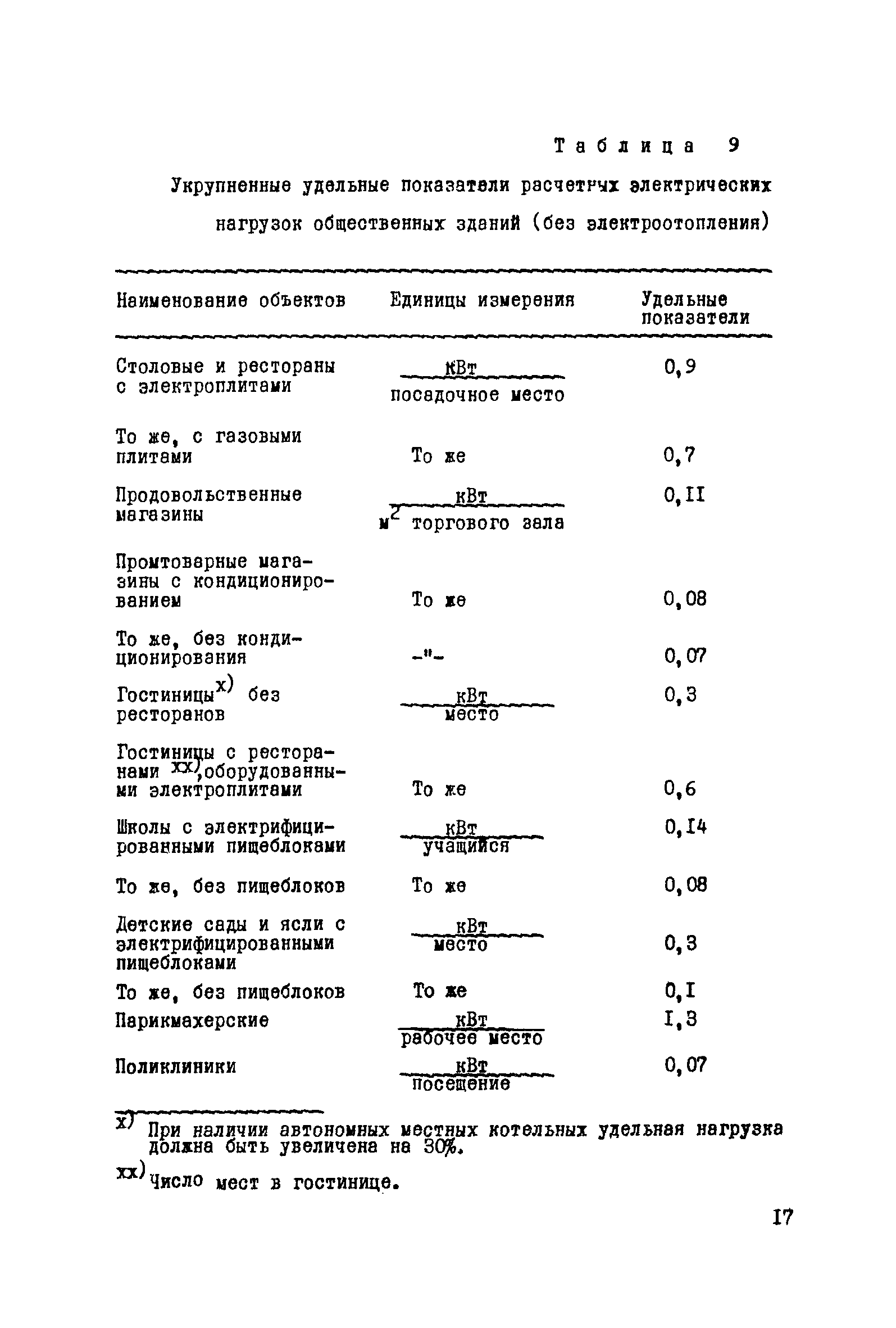 РМ 565