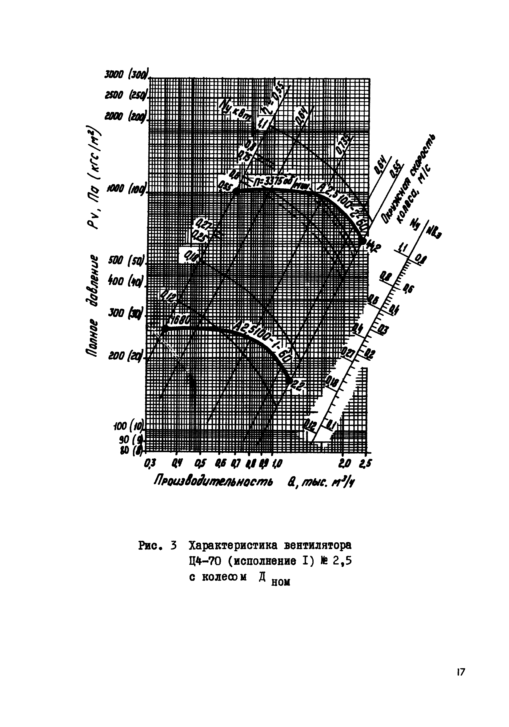 А8-192