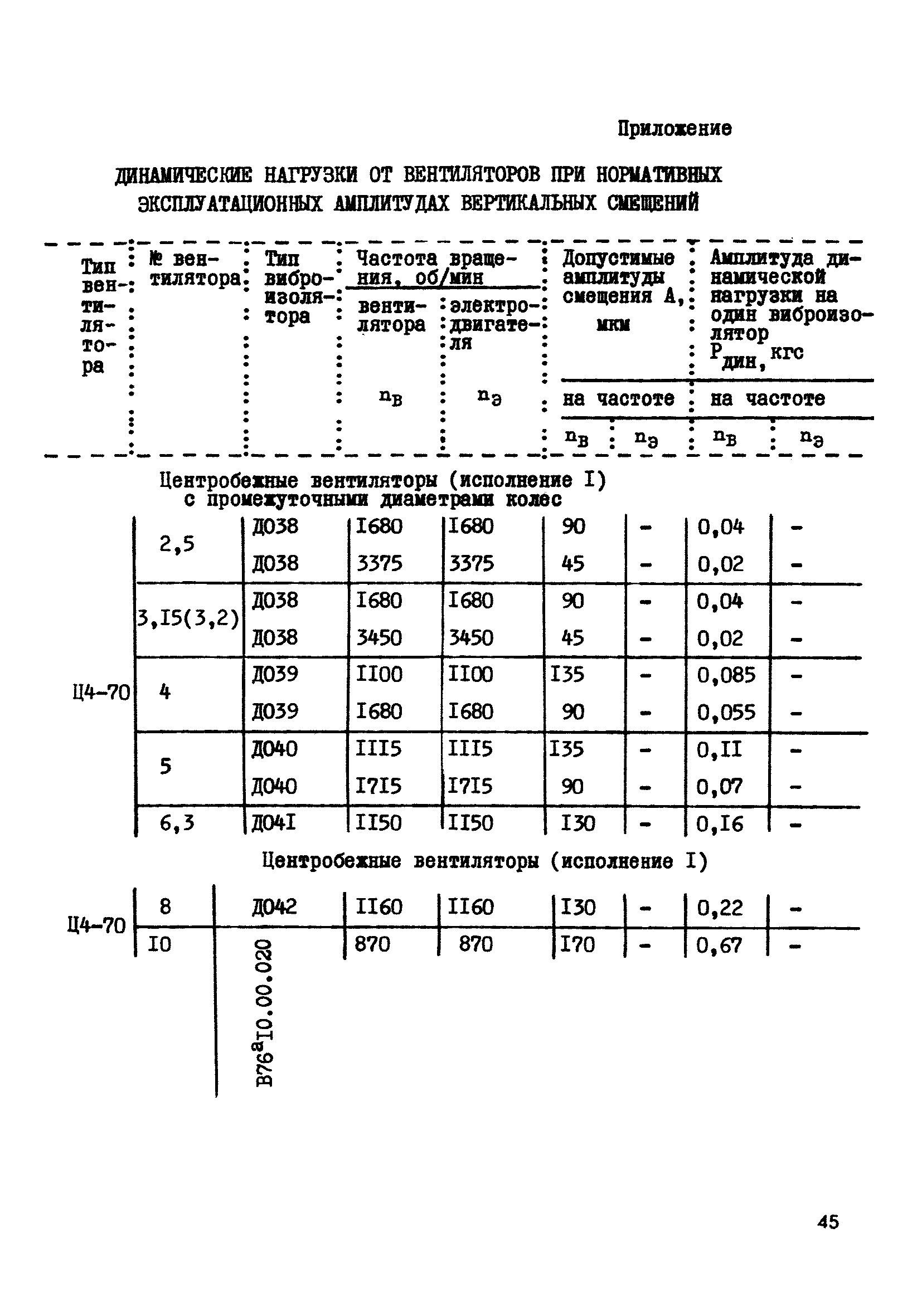 А8-192