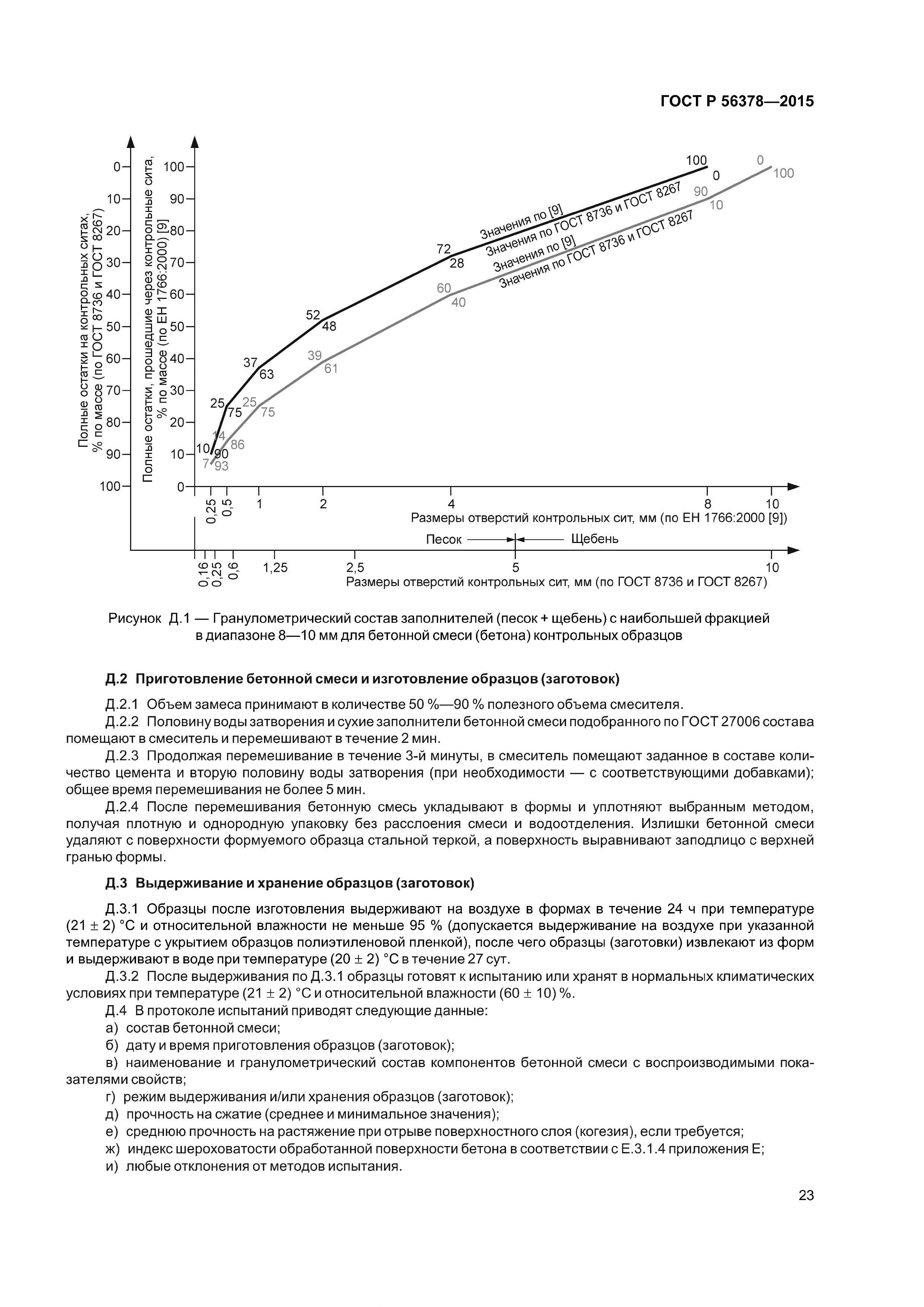 ГОСТ Р 56378-2015