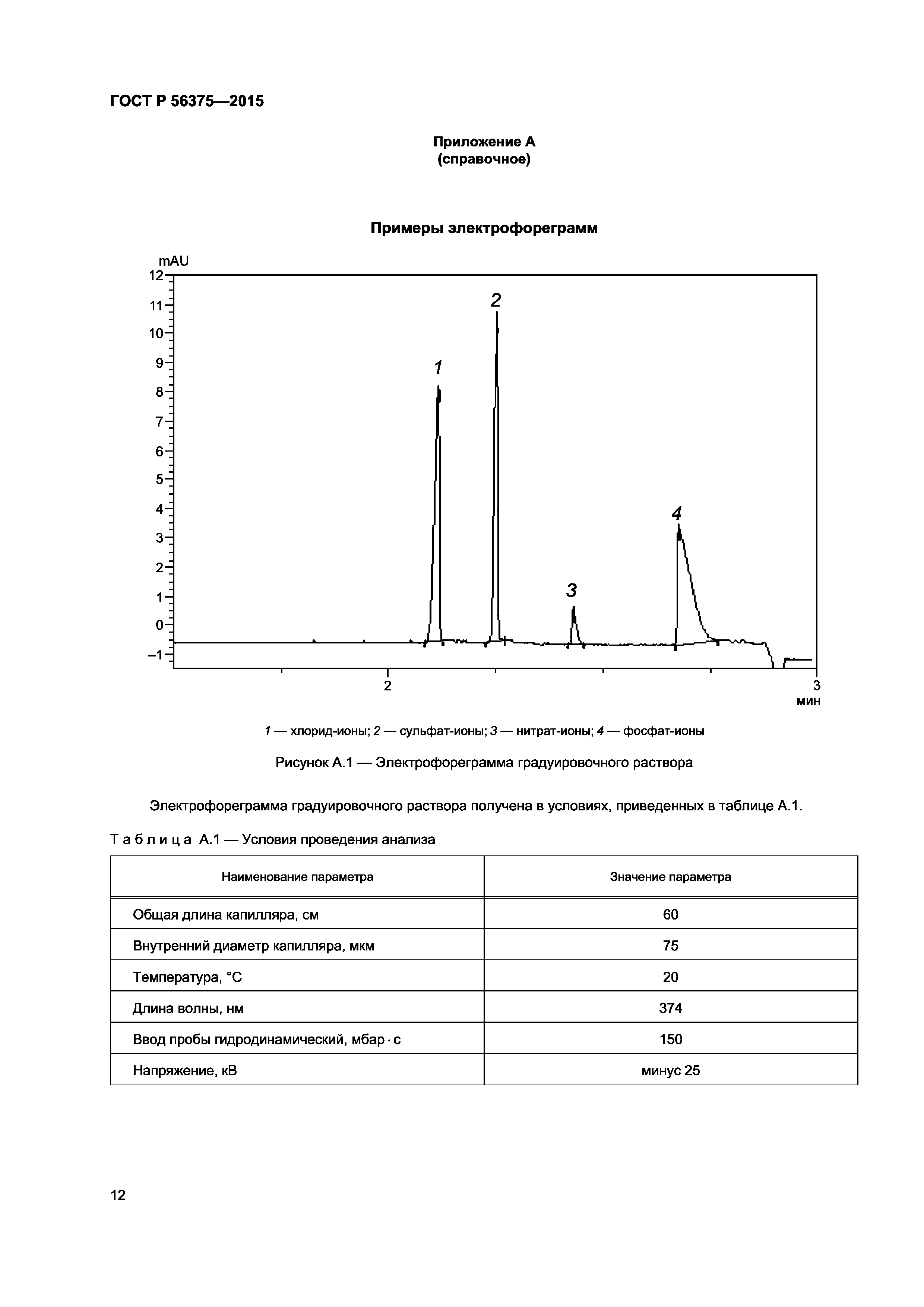 ГОСТ Р 56375-2015