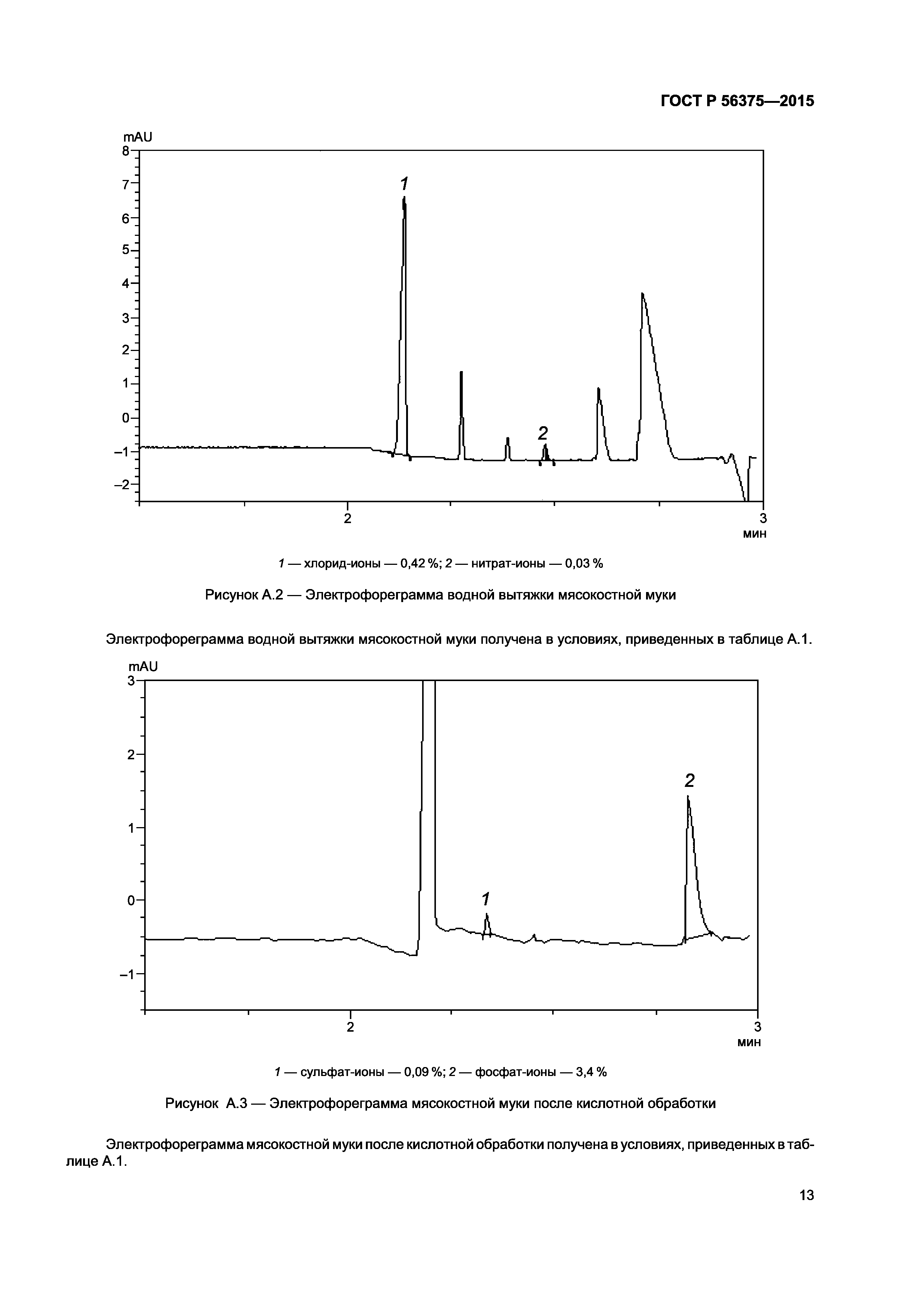 ГОСТ Р 56375-2015