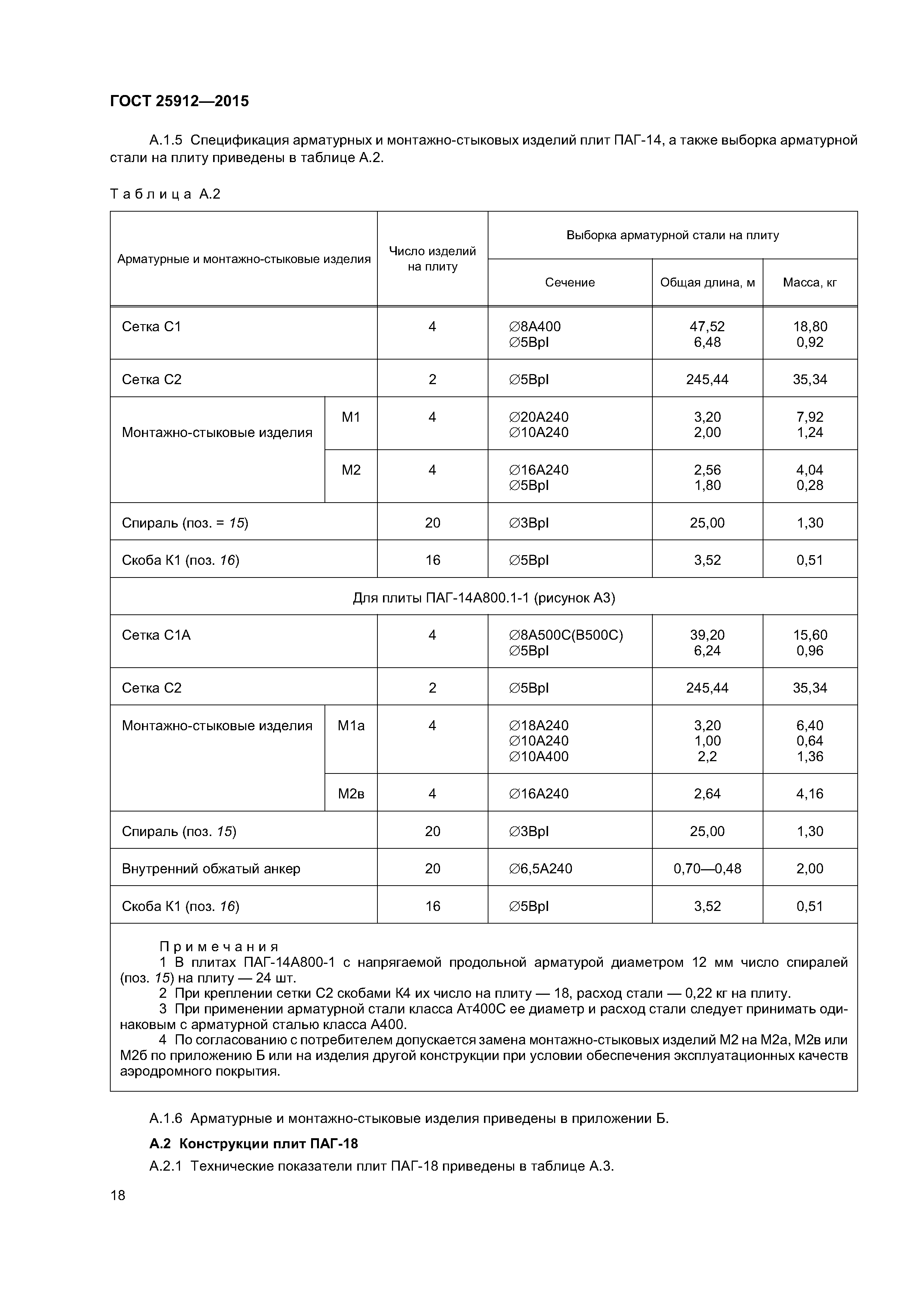 ГОСТ 25912-2015