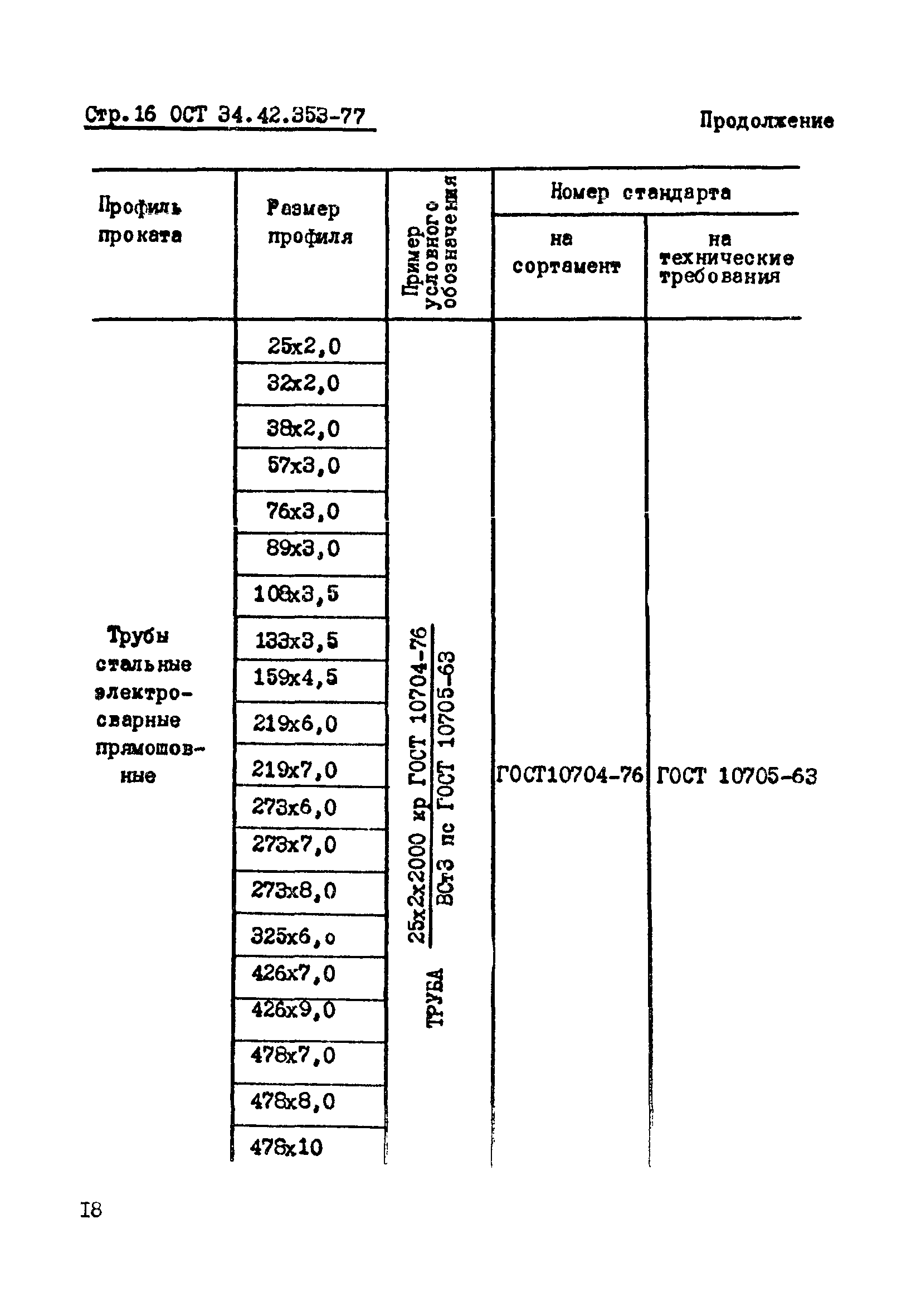 ОСТ 34-42-353-77