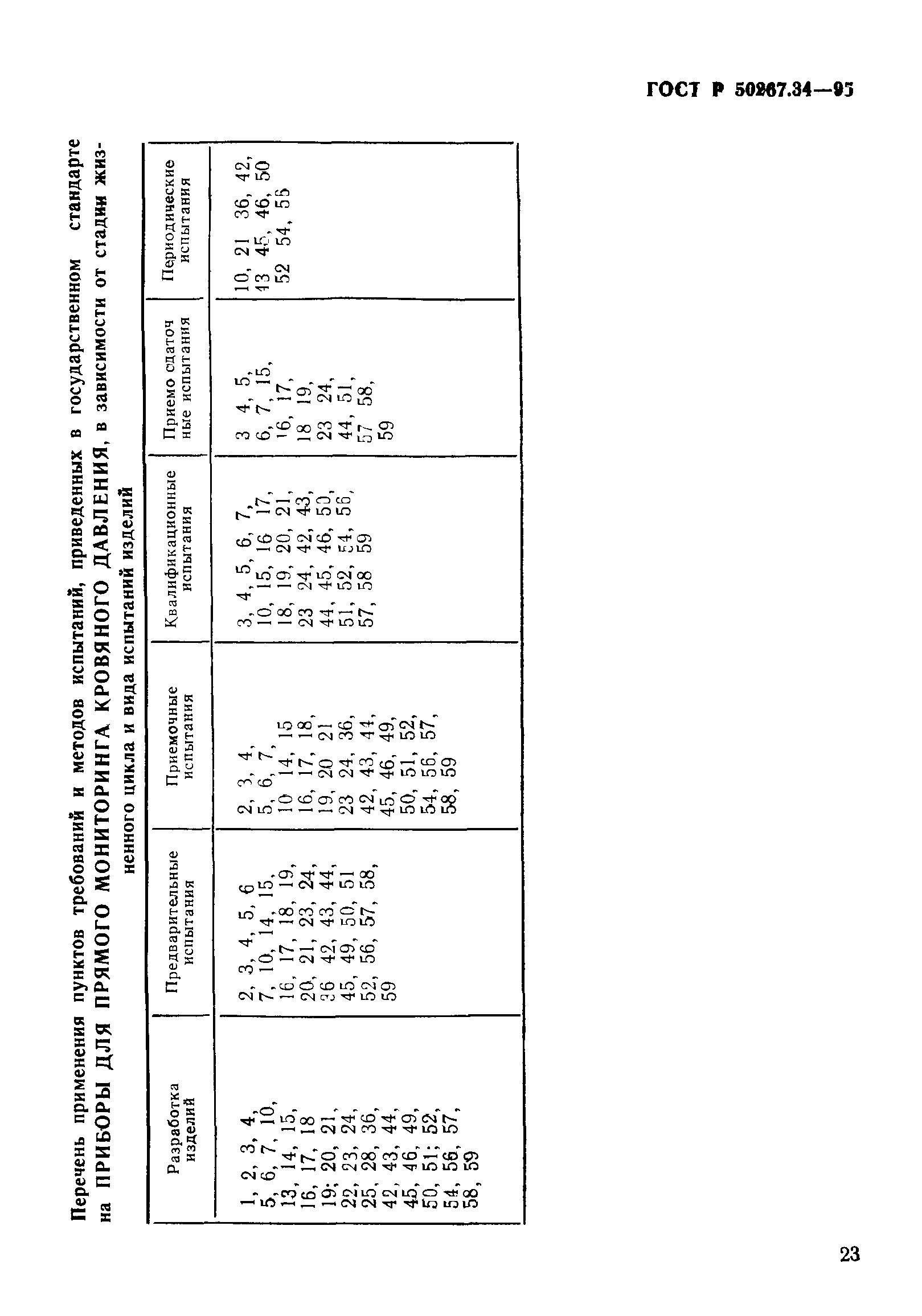 ГОСТ Р 50267.34-95