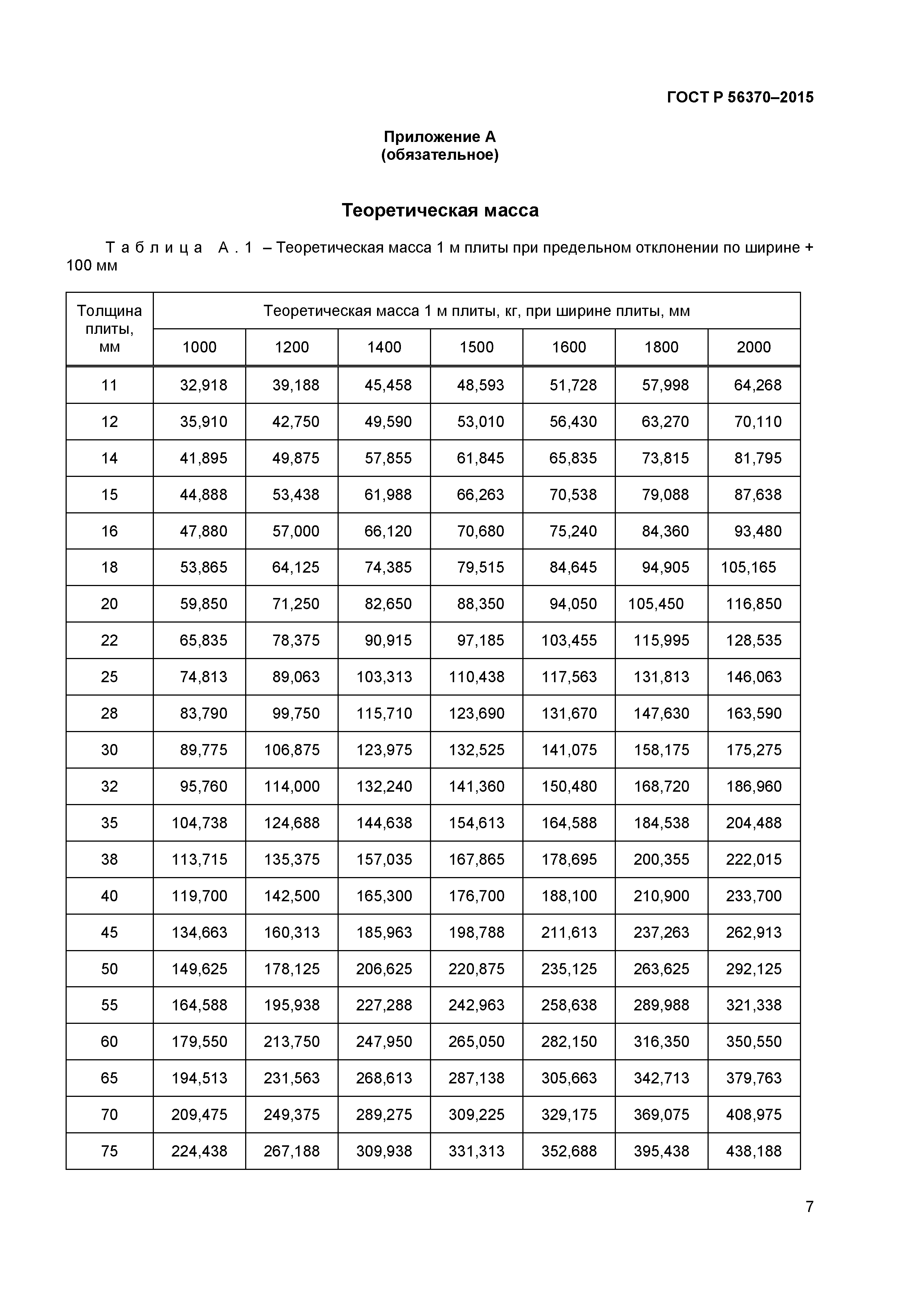 ГОСТ Р 56370-2015