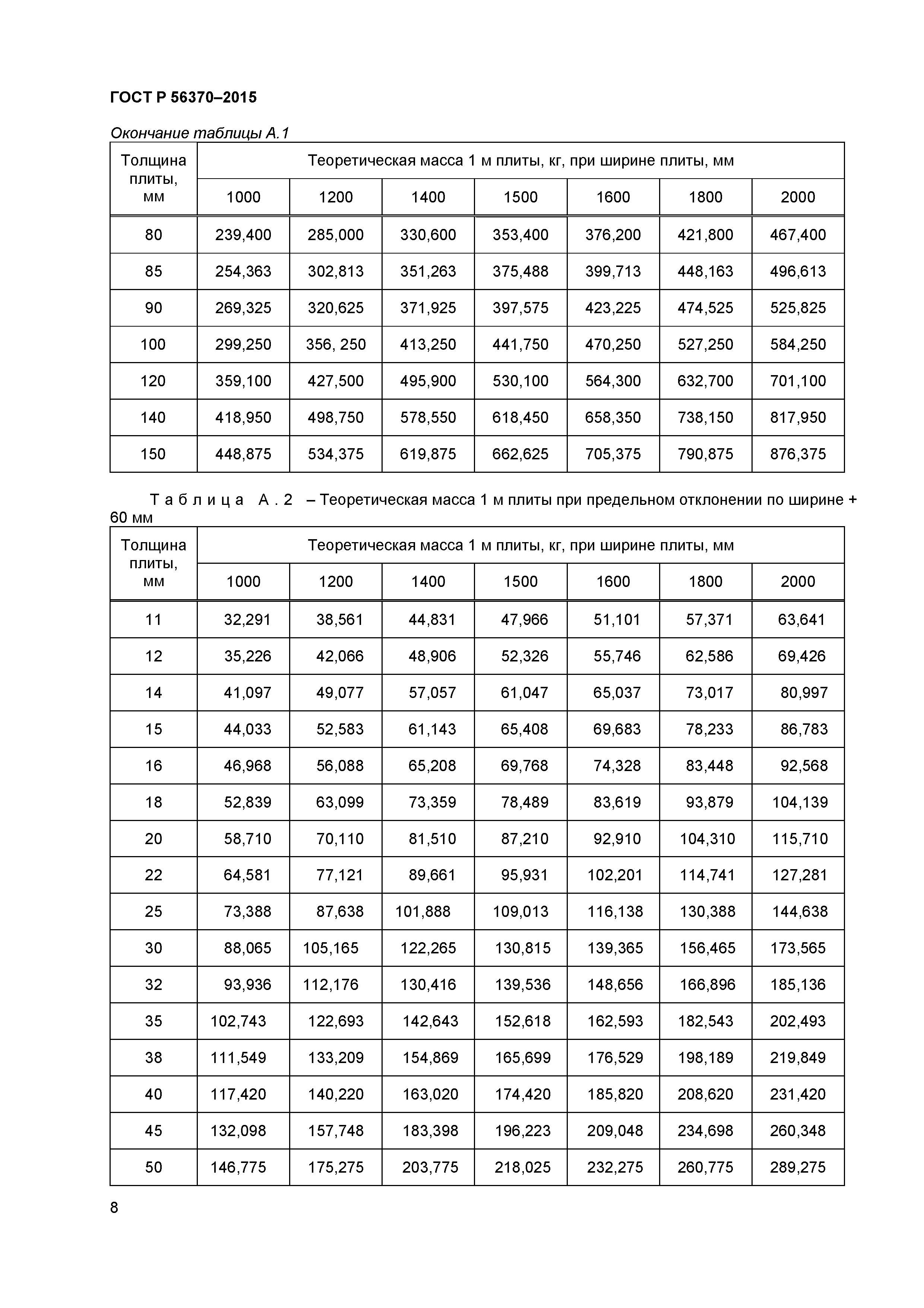 ГОСТ Р 56370-2015