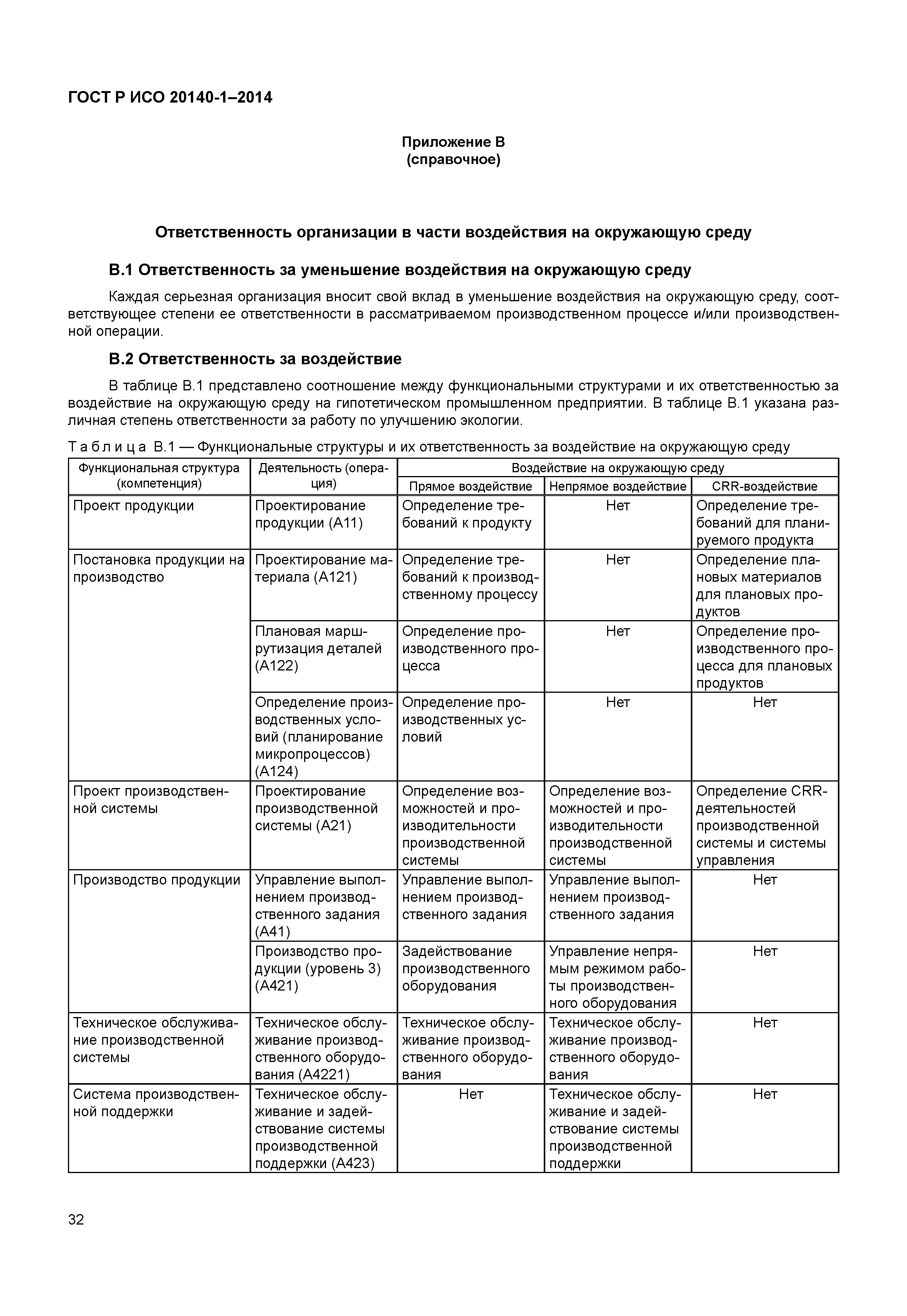 ГОСТ Р ИСО 20140-1-2014