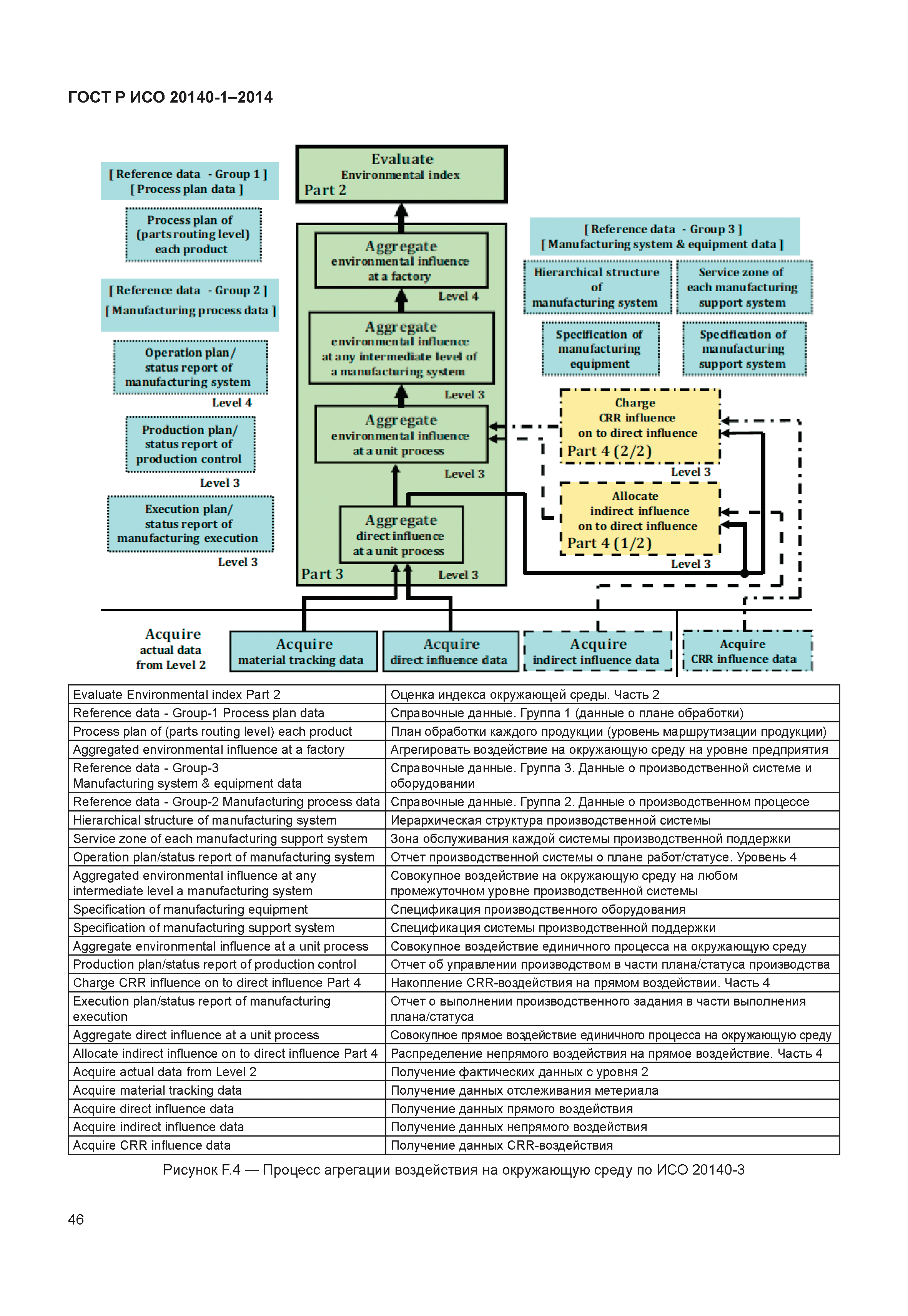 ГОСТ Р ИСО 20140-1-2014