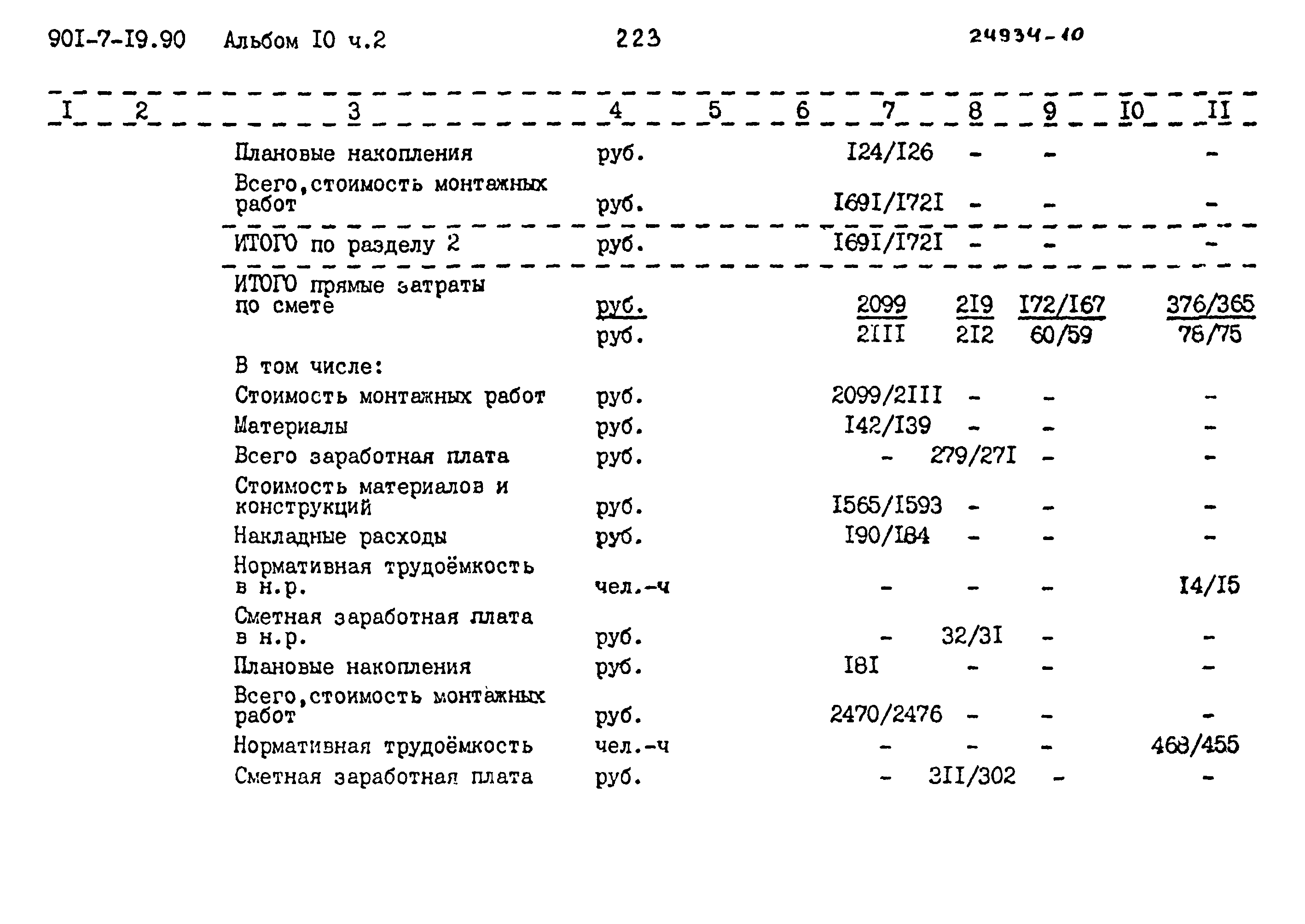 Типовой проект 901-7-19.90