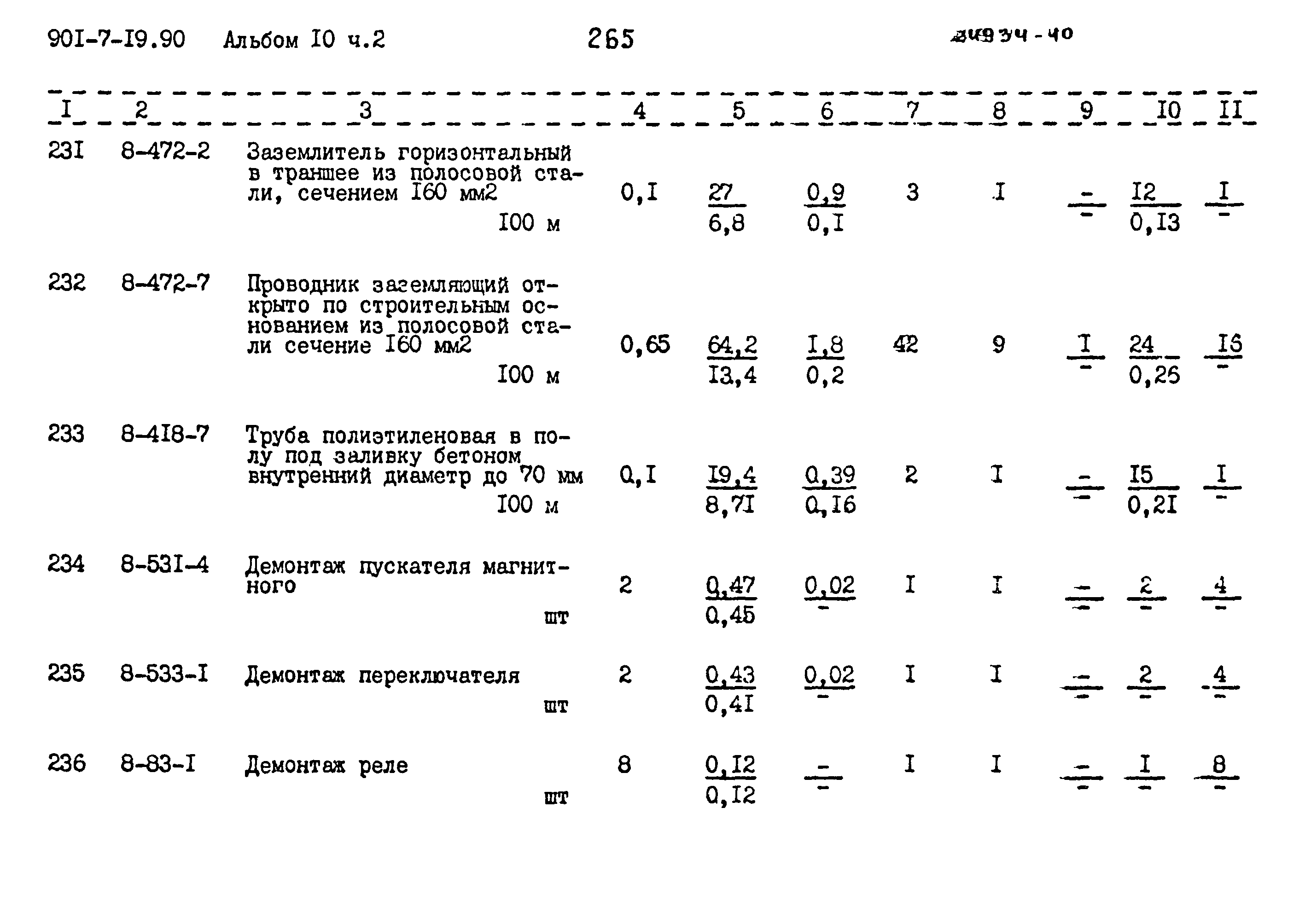 Типовой проект 901-7-19.90