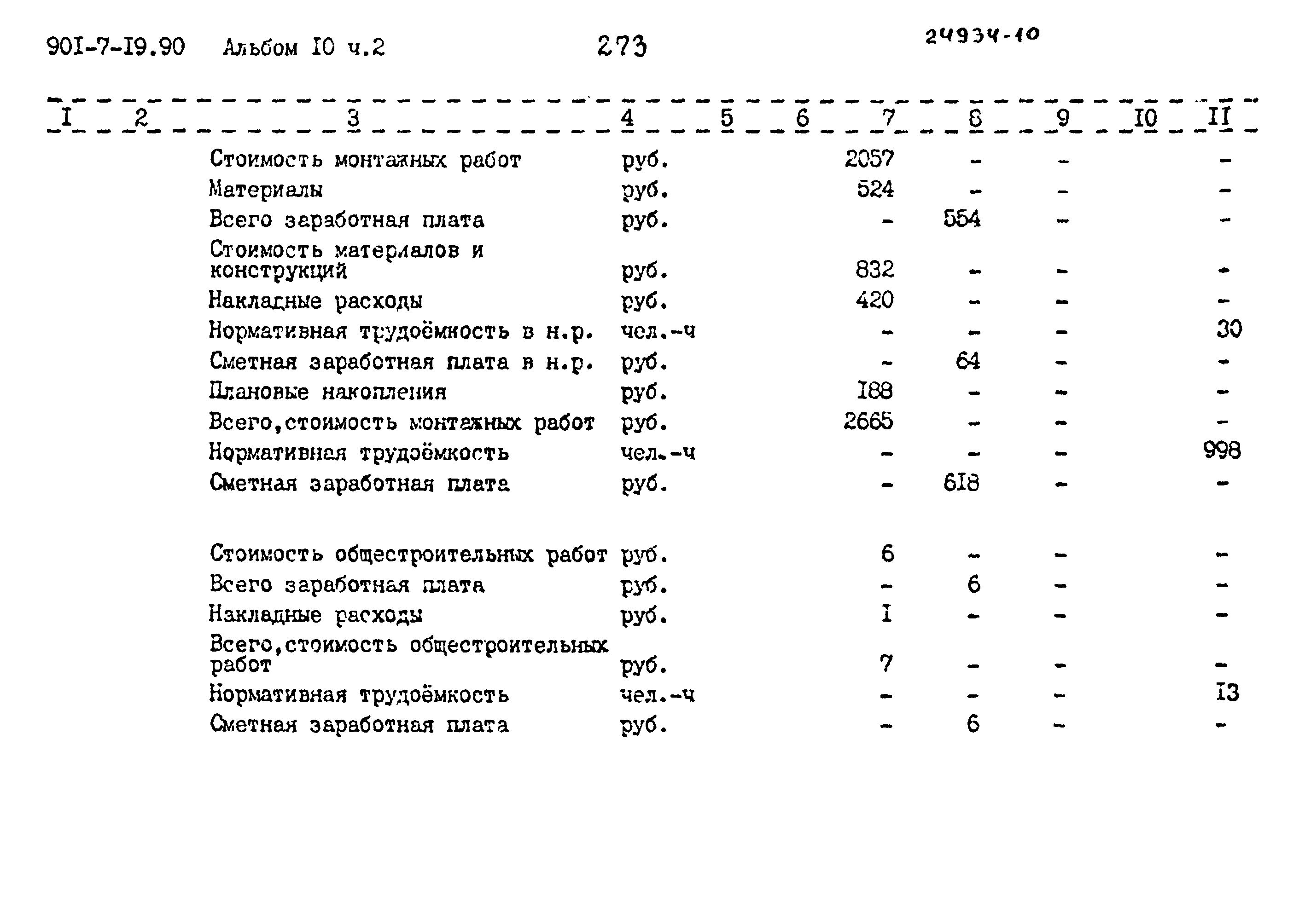 Типовой проект 901-7-19.90