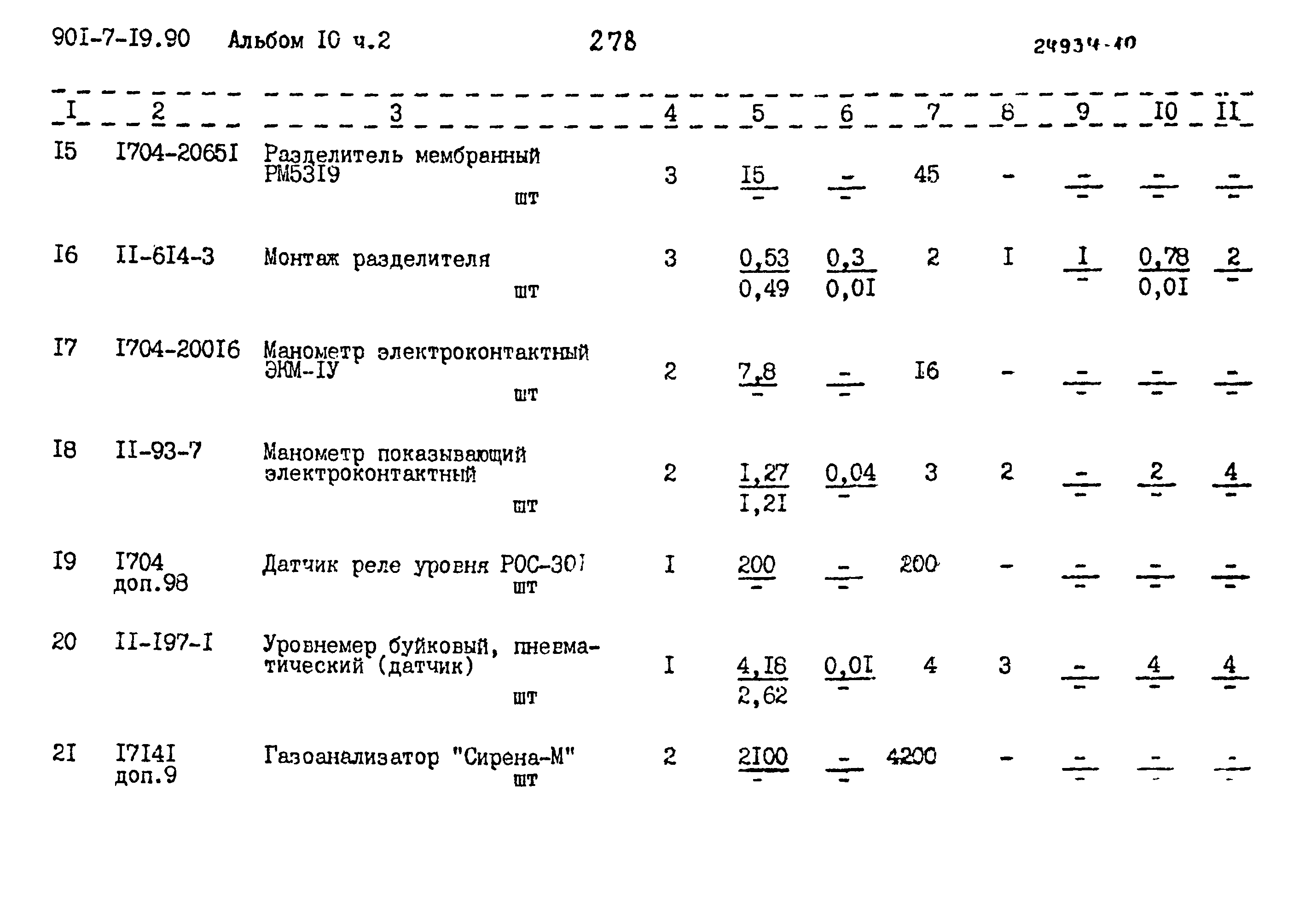 Типовой проект 901-7-19.90