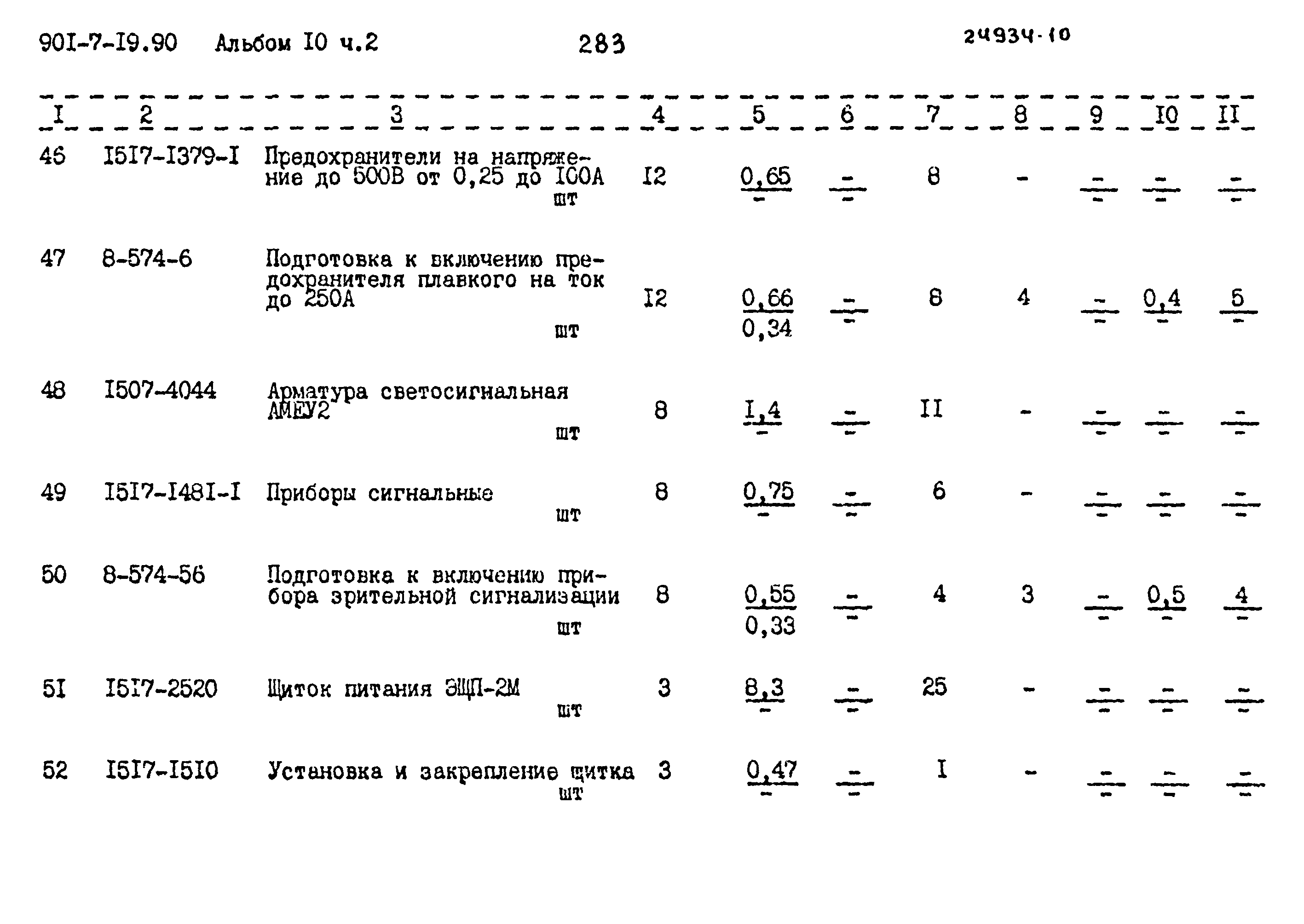 Типовой проект 901-7-19.90